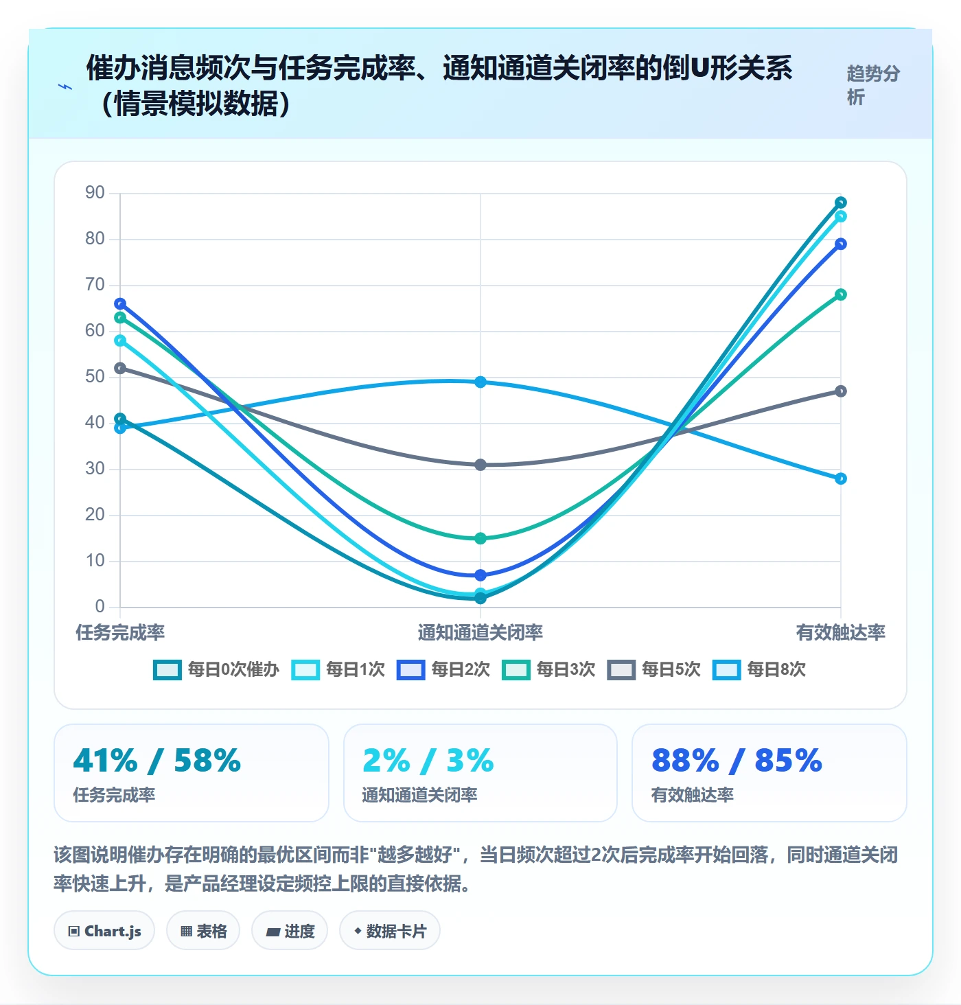 催办落地方案:产品经理开展任务提醒的最佳实践案例解析