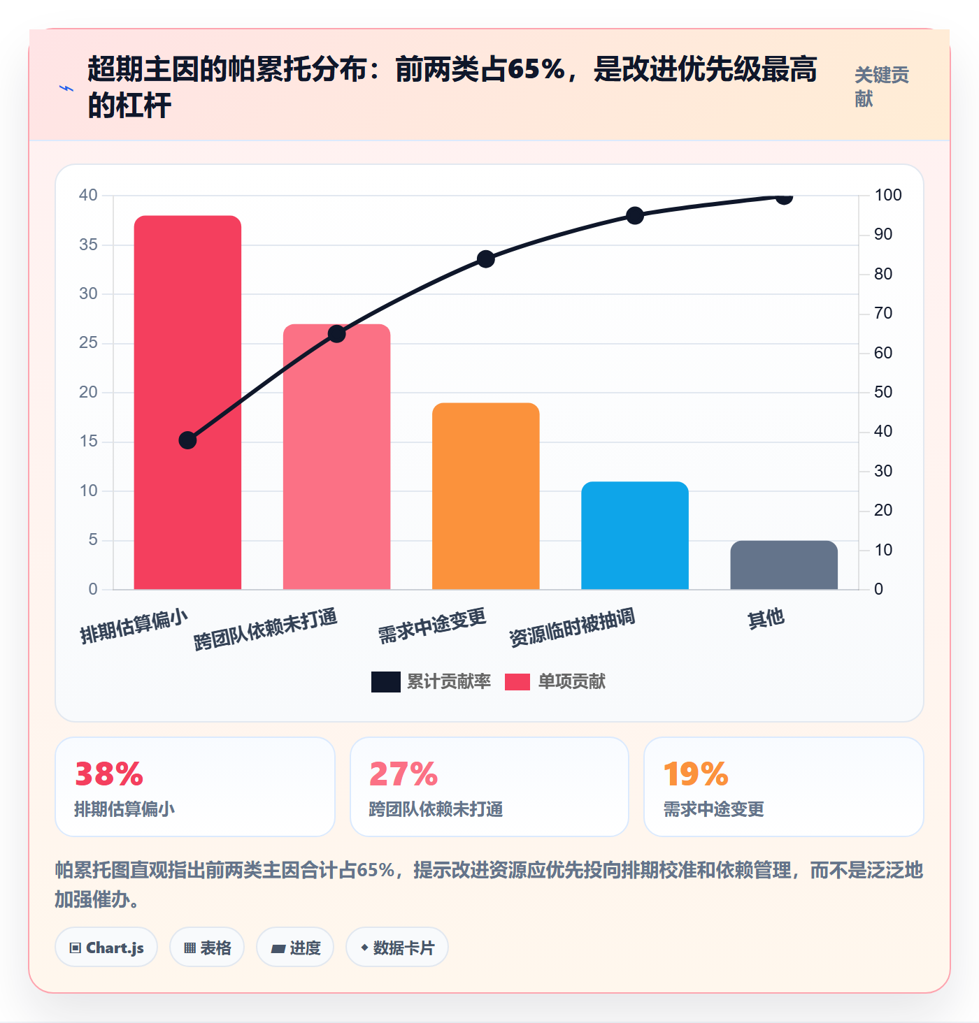 超期提醒管理指南:项目负责人如何做好任务提醒,数据分析全流程