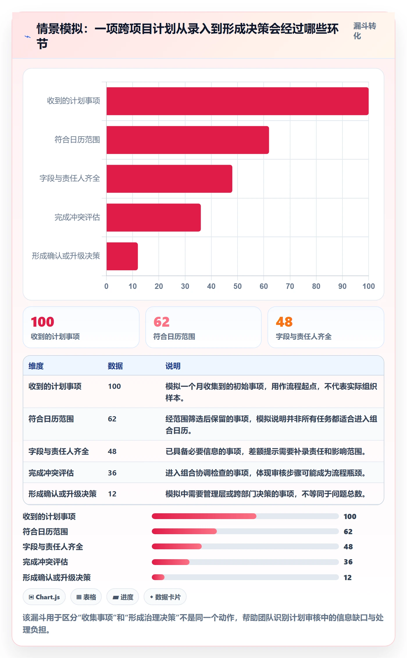 计划安排管理方法大全:PMO日历视图制度设计落地清单