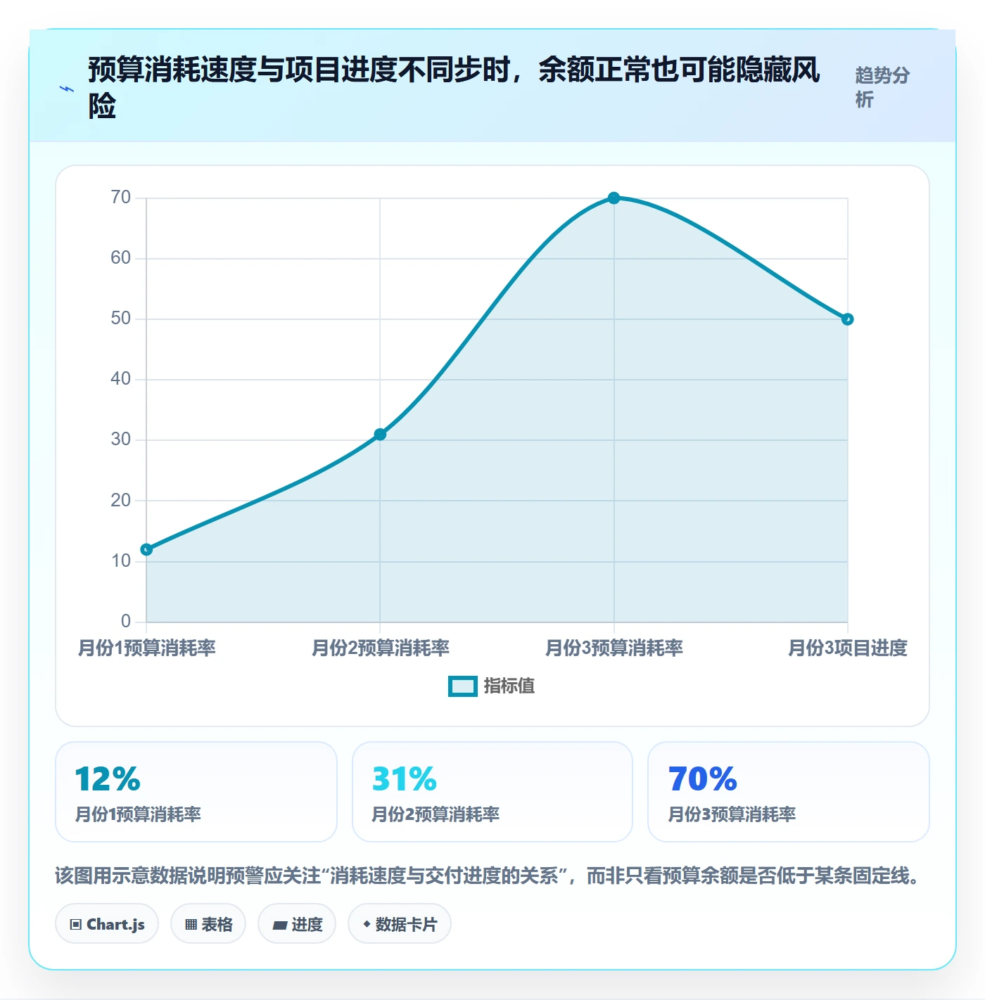 预算占用管理指南：项目经理如何做好预算管理，落地方案全流程