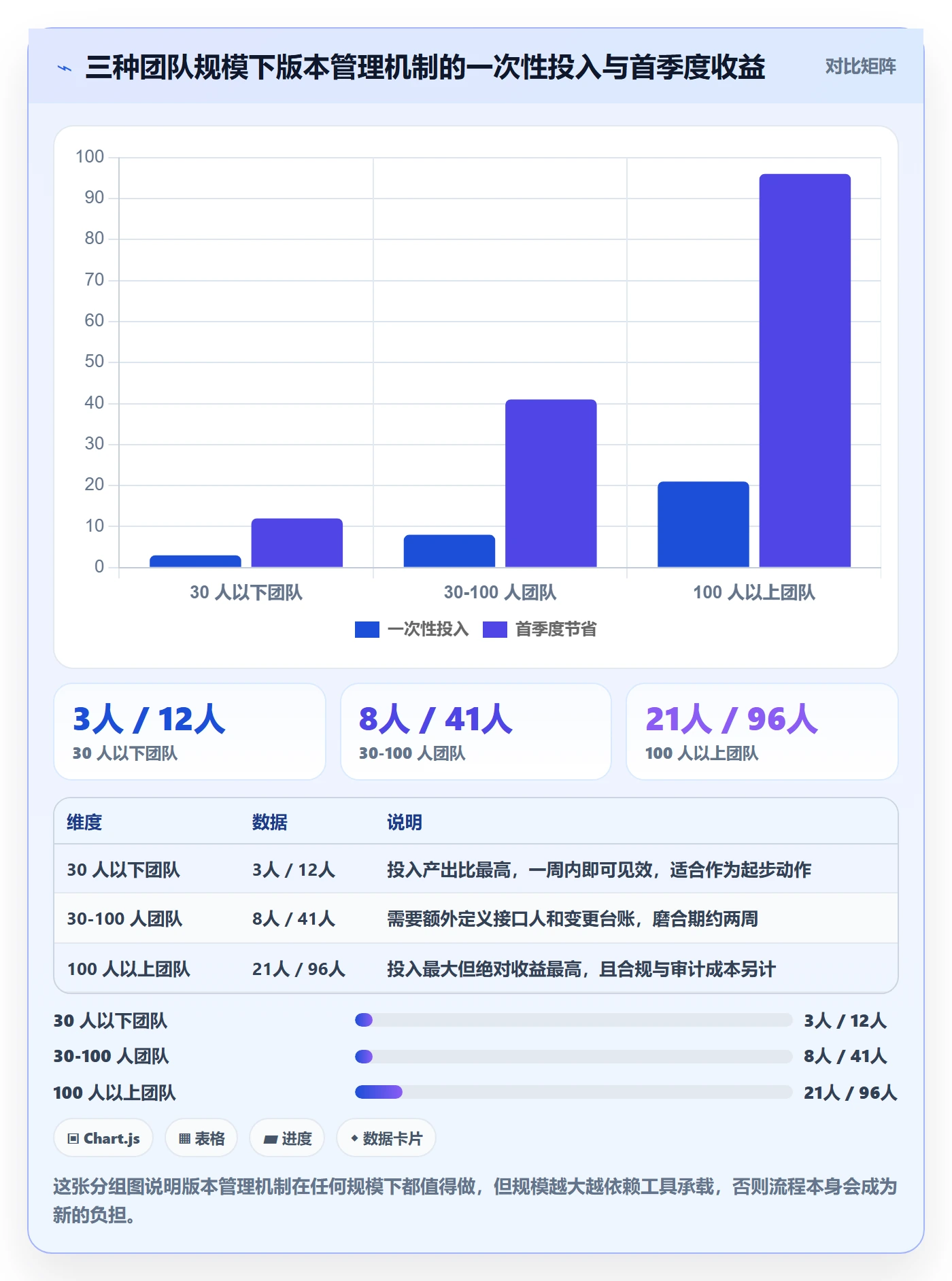 项目规划计划版本教程:跨部门团队最佳实践,避坑指南