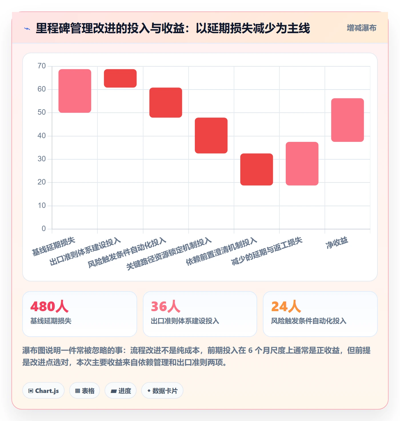 关键节点管理指南:研发团队如何做好里程碑,风险控制全流程