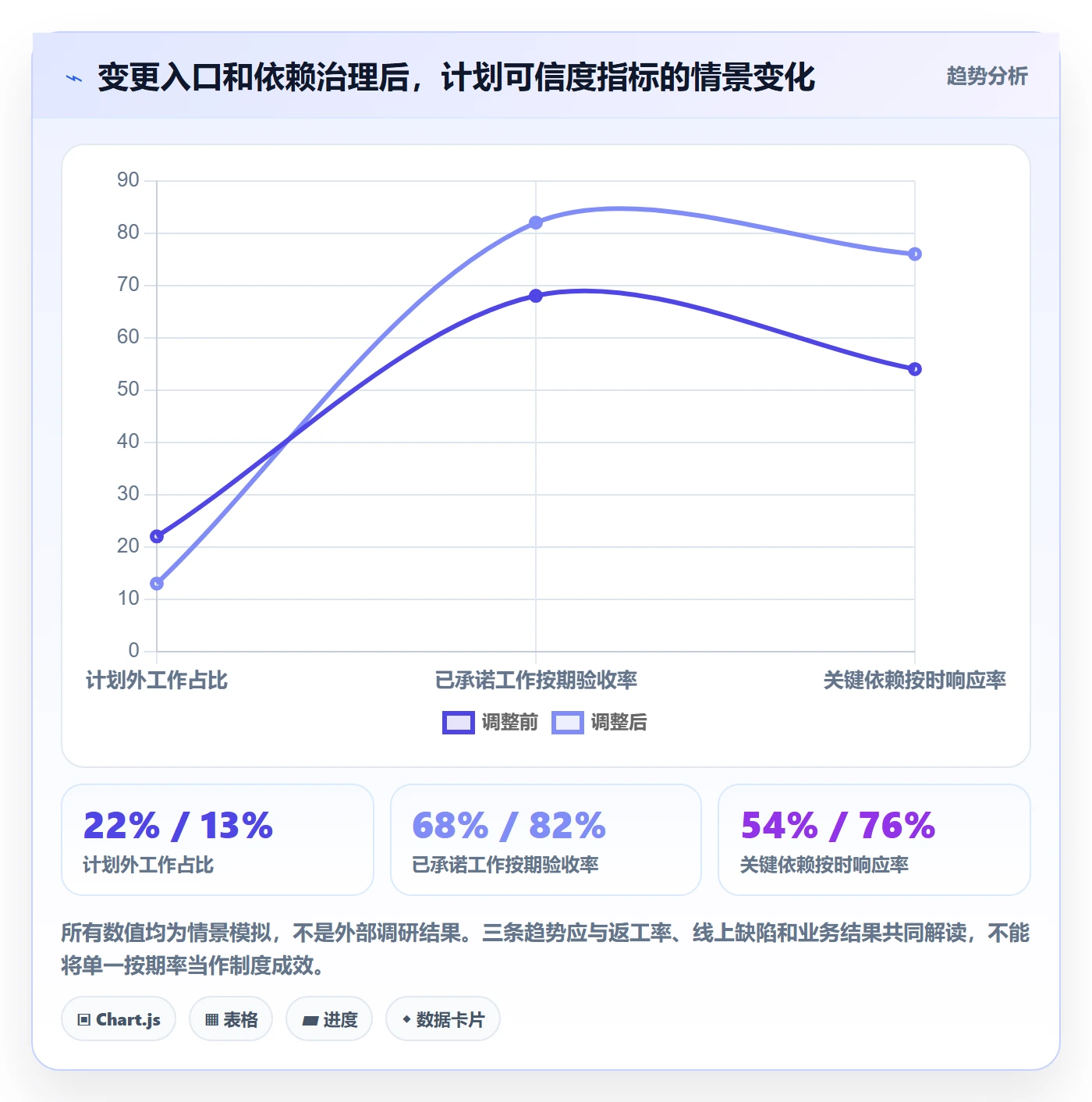需求排期迭代规划教程：项目负责人制度设计，避坑指南