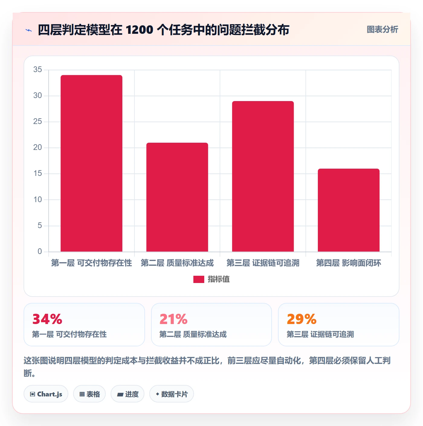 确认完成实操方法:项目负责人提升任务验收效率的协同管理方法与模板