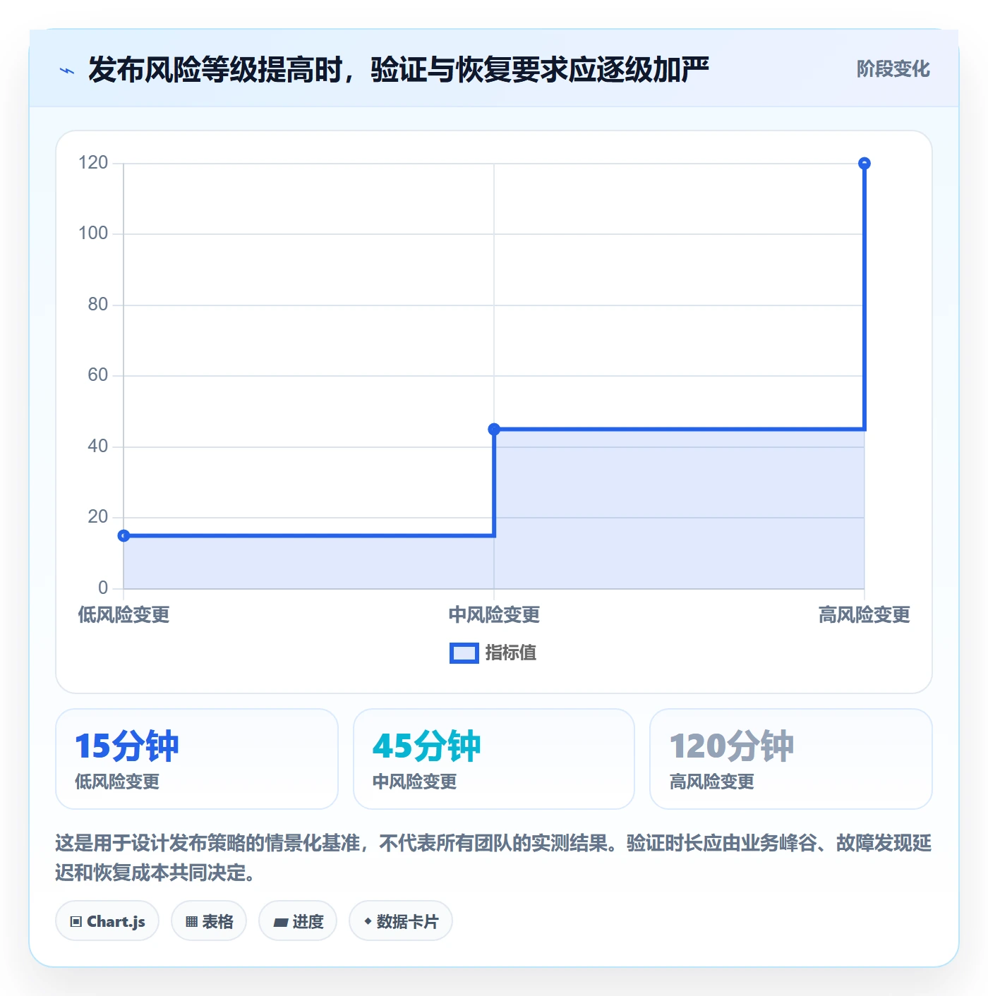 上线实操方法：研发团队提升发布管理效率的风险控制方法与模板