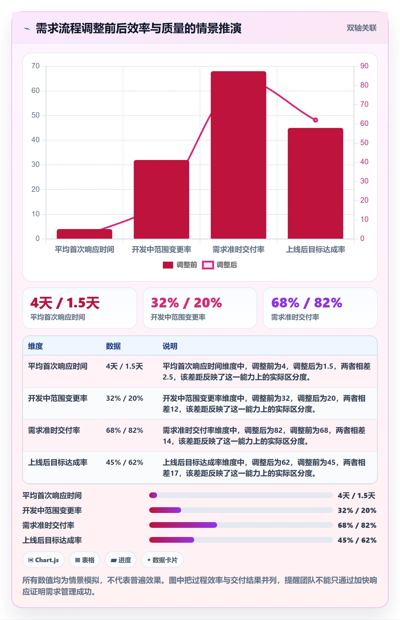 需求分析管理指南:产品经理如何做好需求管理,实操方法全流程