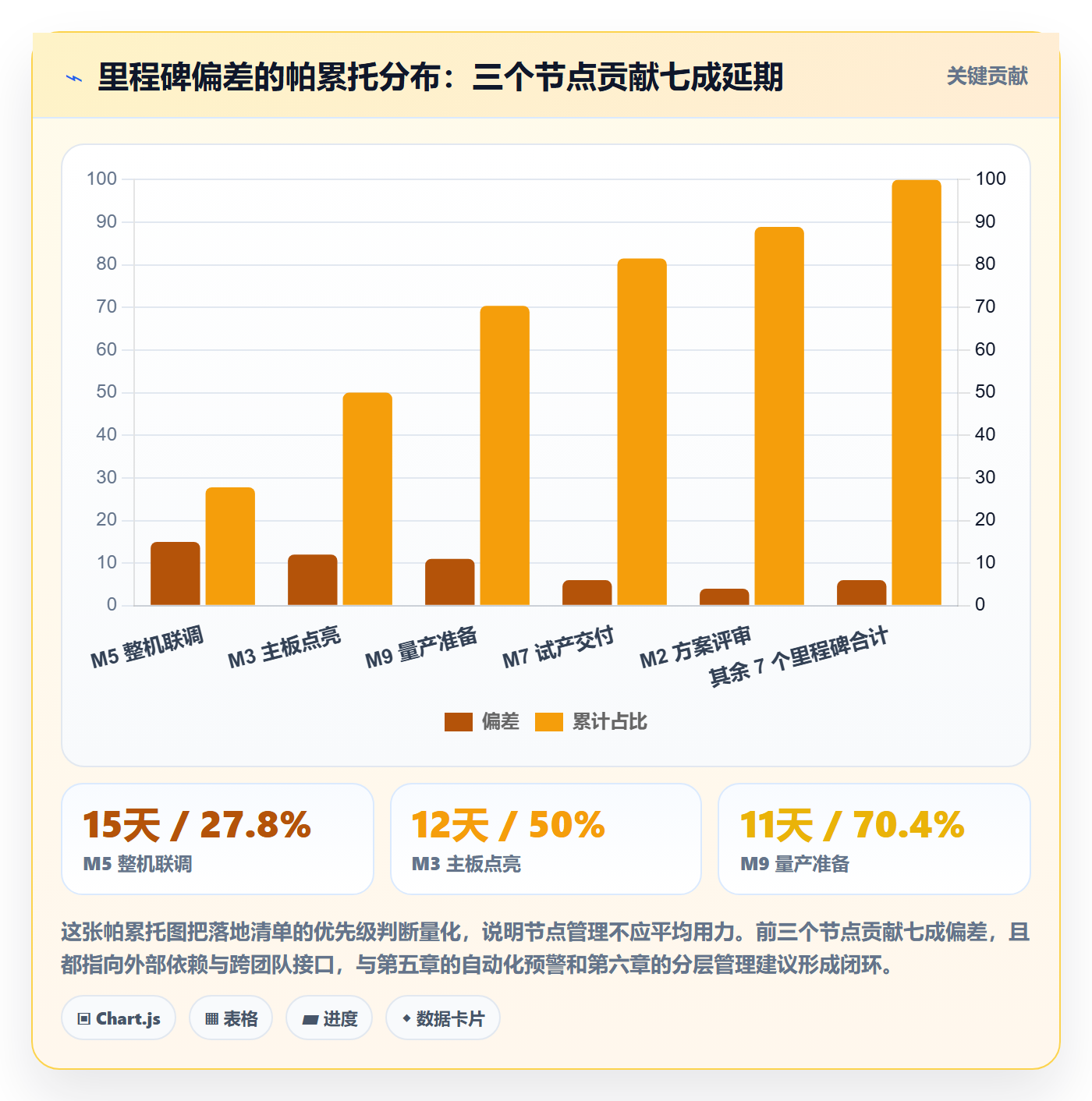 节点日期管理方法大全:项目成员里程碑入门指南落地清单