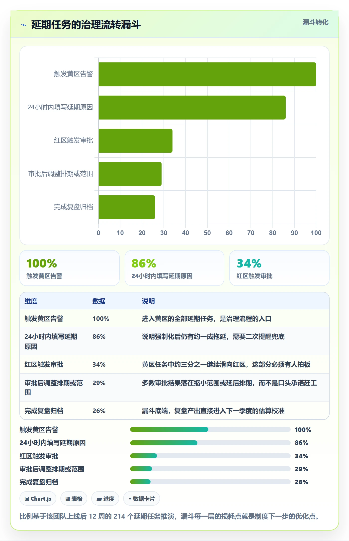 延期管理延期天数教程:产品经理制度设计,避坑指南