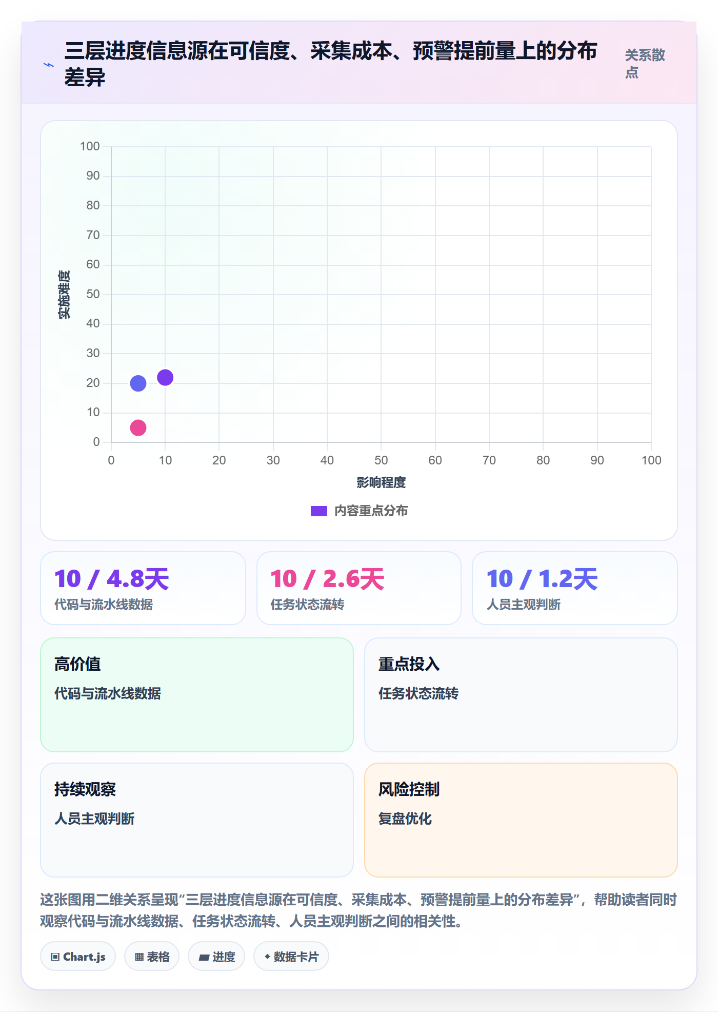 动态落地方案:研发团队开展进度跟踪的入门指南案例解析