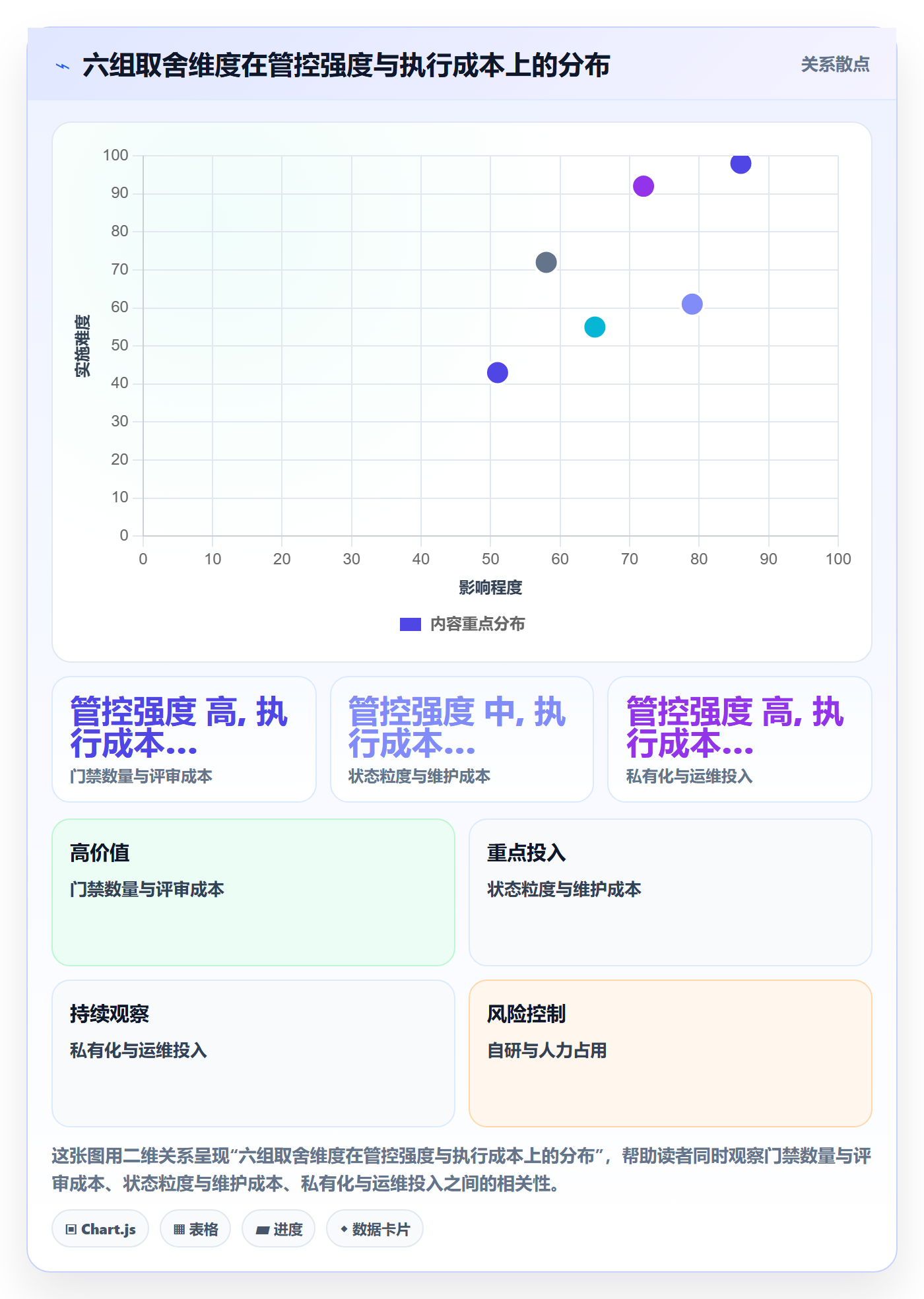 阶段状态管理方法大全：项目负责人项目阶段风险控制落地清单