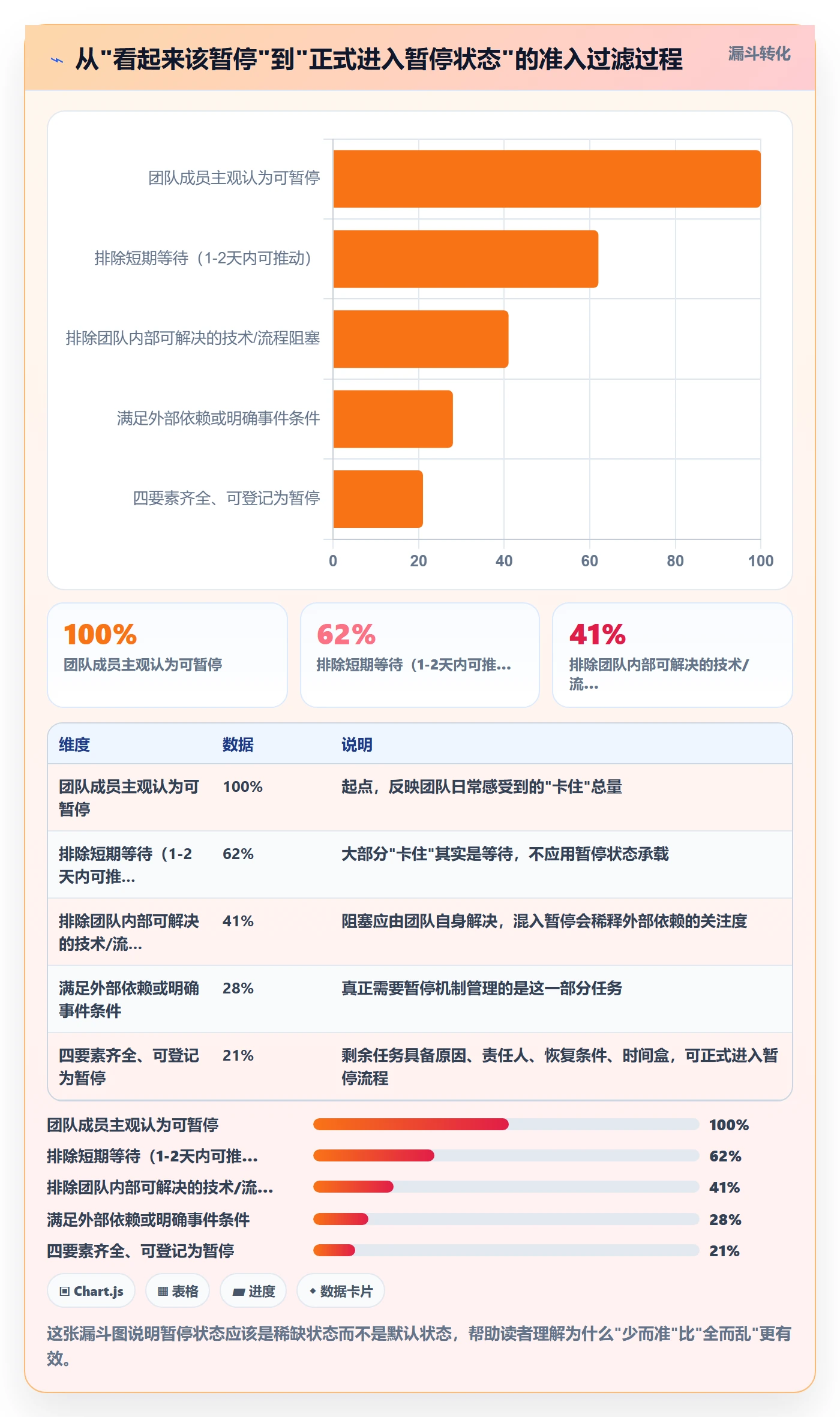 暂停管理指南:实施团队如何做好任务执行,效率提升全流程