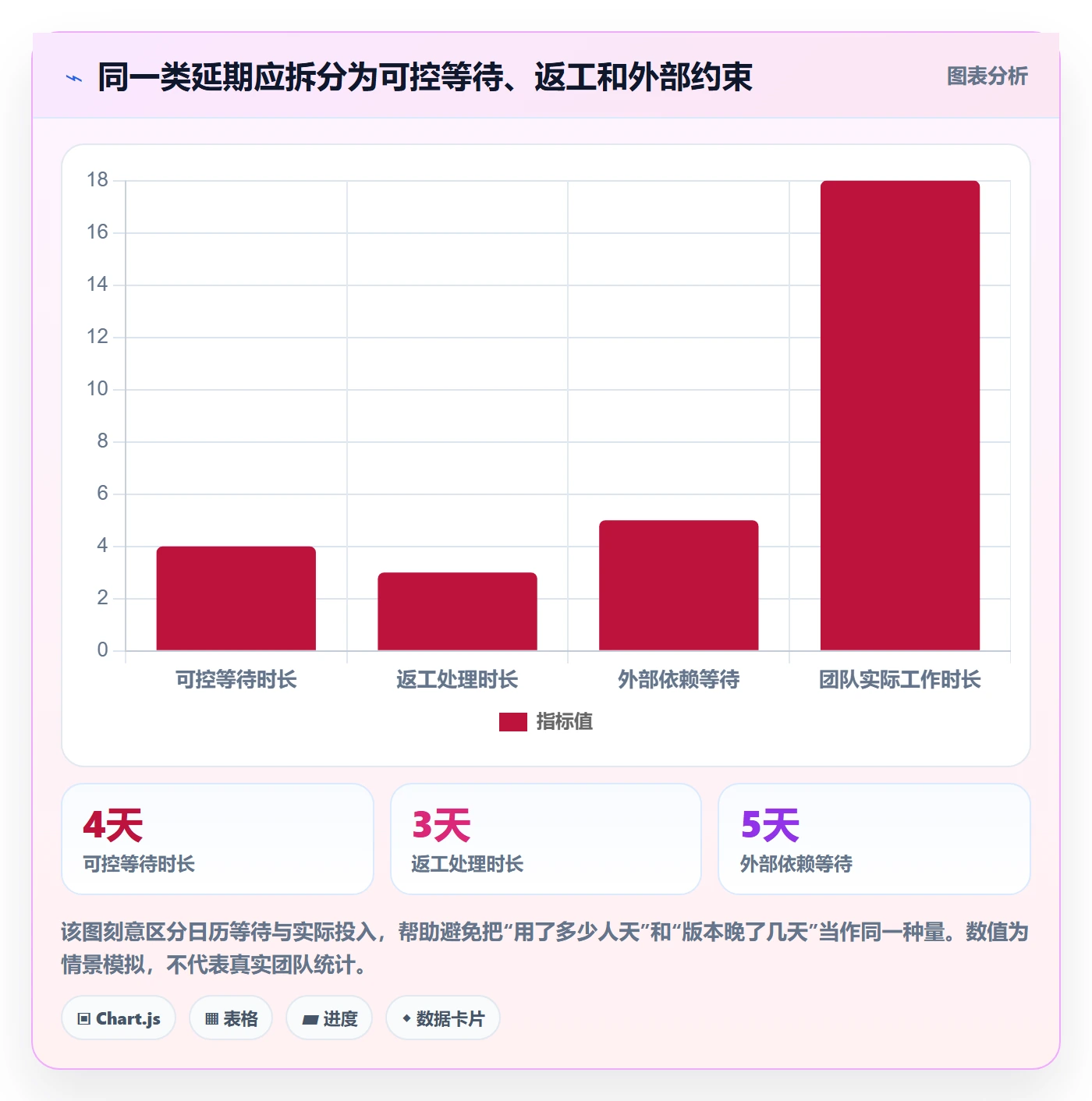 延期分析实操方法:研发团队提升延期管理效率的入门指南方法与模板