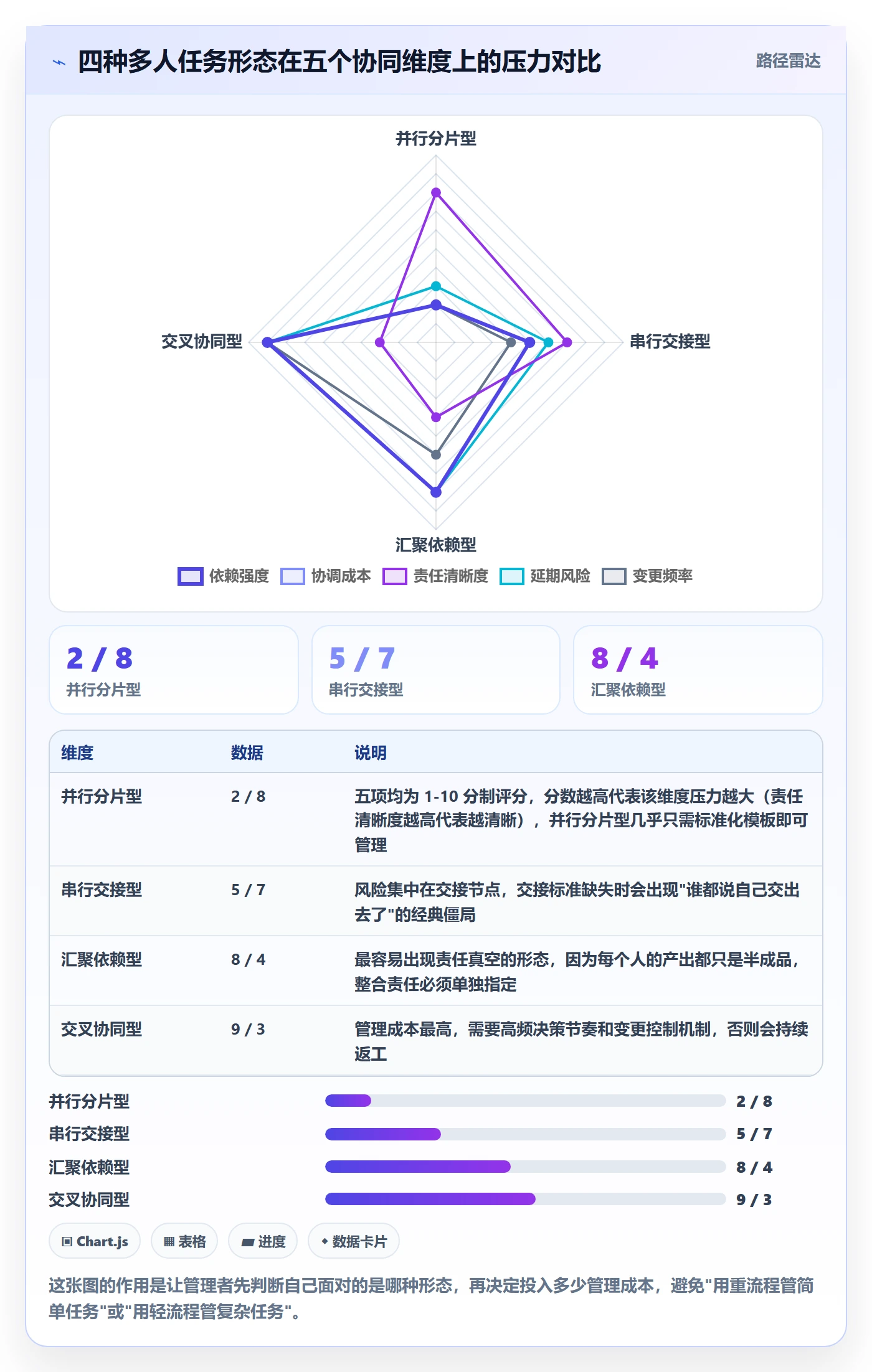 多人任务怎么做?企业管理者最佳实践:任务分派从0到1