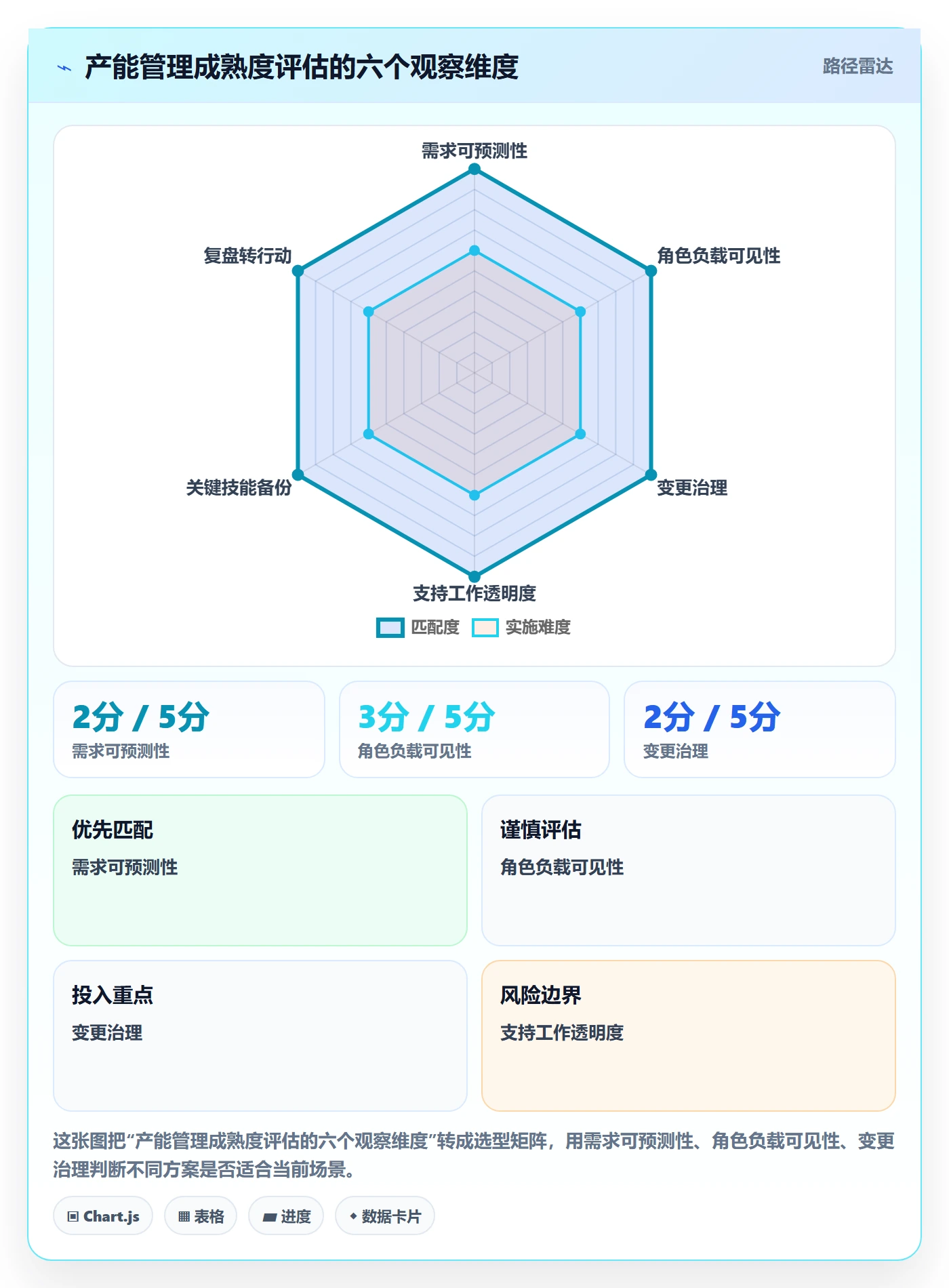 产能管理方法大全：项目成员资源负载协同管理落地清单