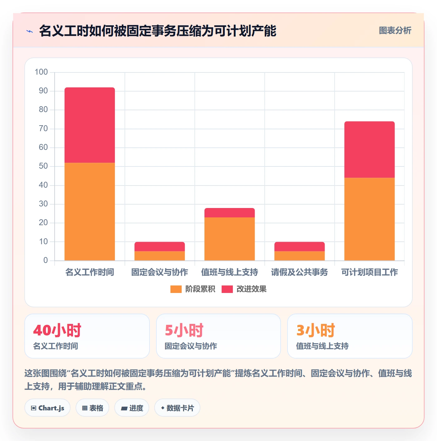 资源负载实操方法：研发团队提升人力资源计划效率的实操方法方法与模板