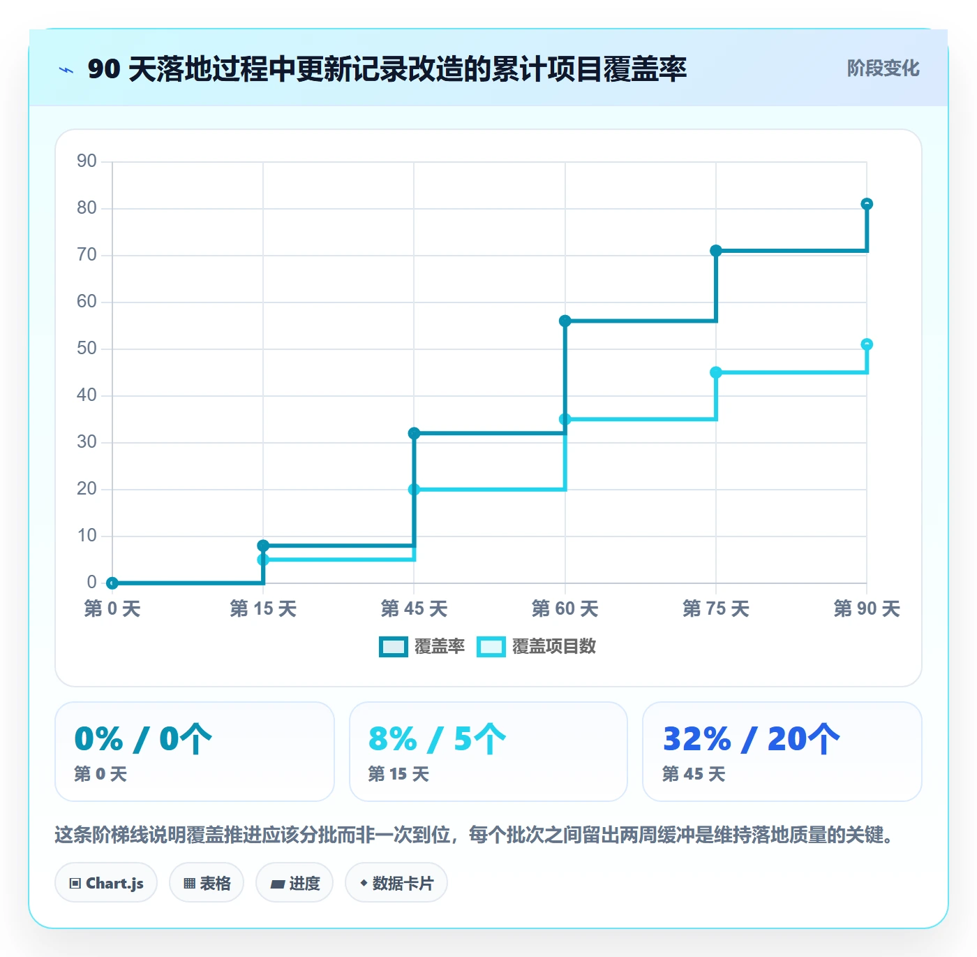 更新记录落地方案：PMO开展进度跟踪的最佳实践案例解析