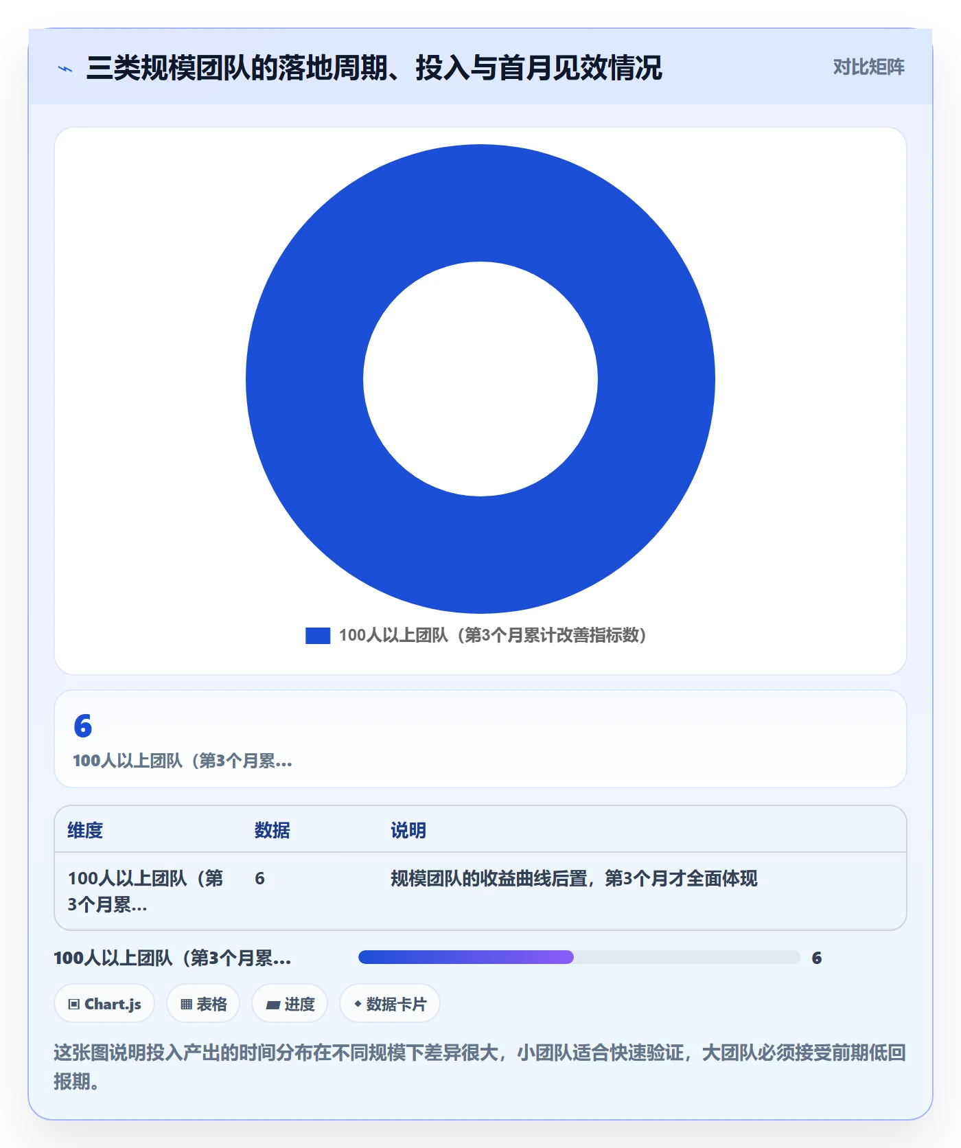 实际进度落地方案：实施团队开展进度管理的流程优化案例解析