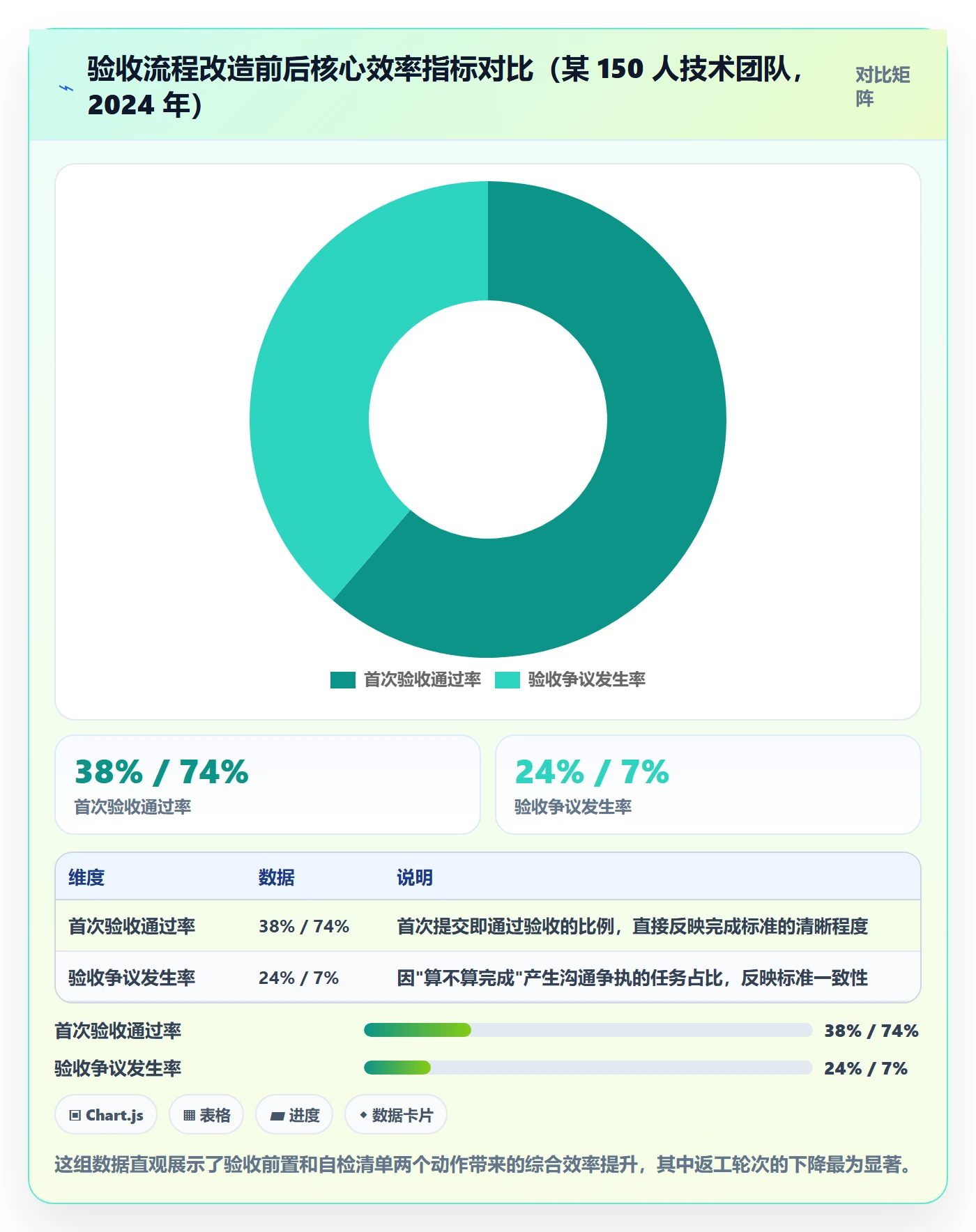 确认完成实操方法:企业管理者提升任务验收效率的最佳实践方法与模板
