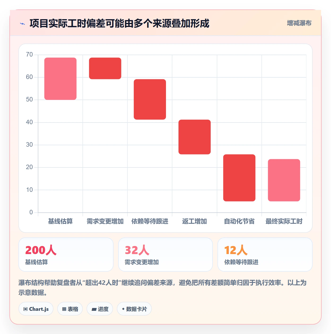 工时管理实际工时教程：跨部门团队协同管理，避坑指南