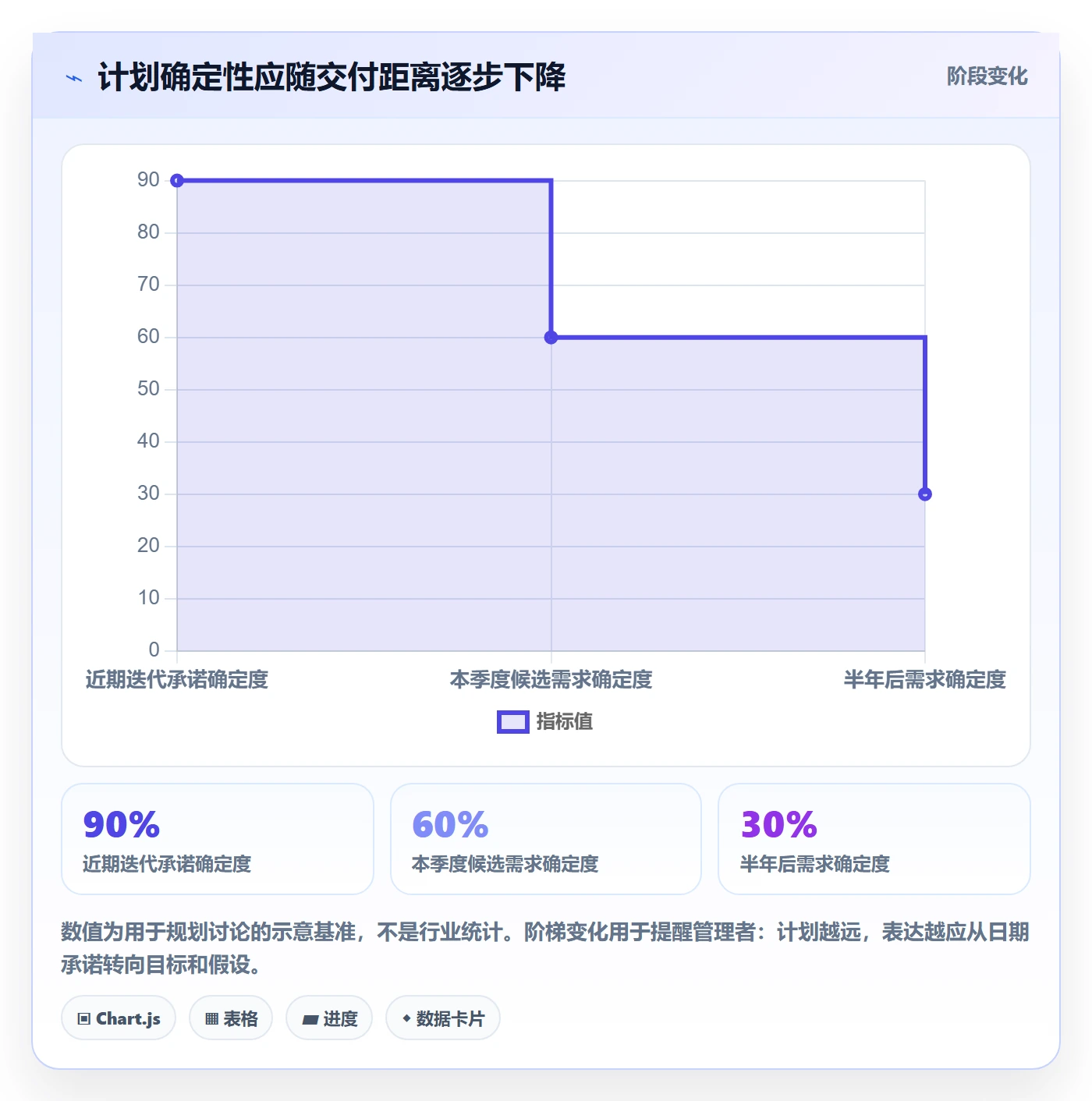 开发周期管理方法大全：管理层需求排期入门指南落地清单