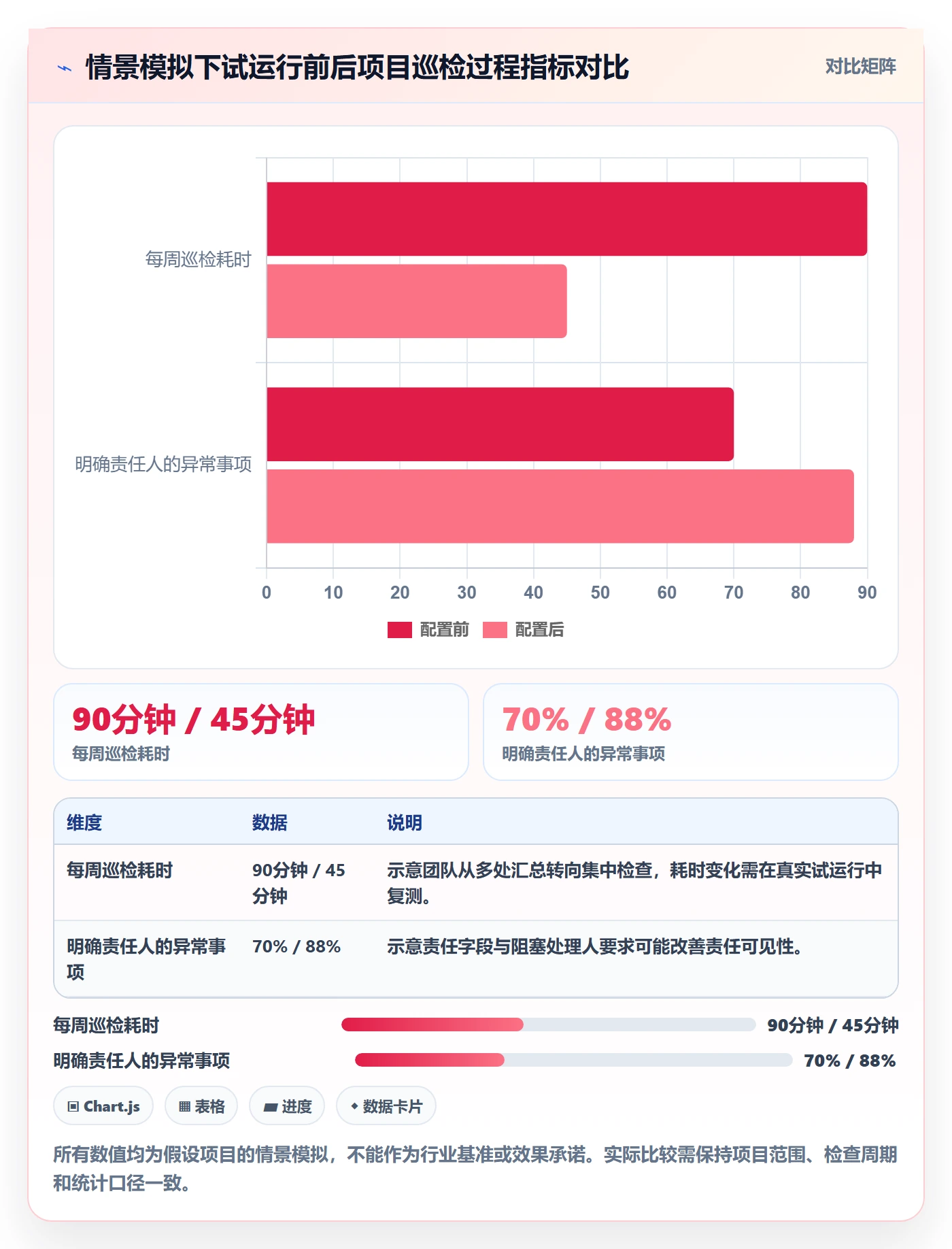 字段配置实操方法:项目经理提升列表视图效率的风险控制方法与模板