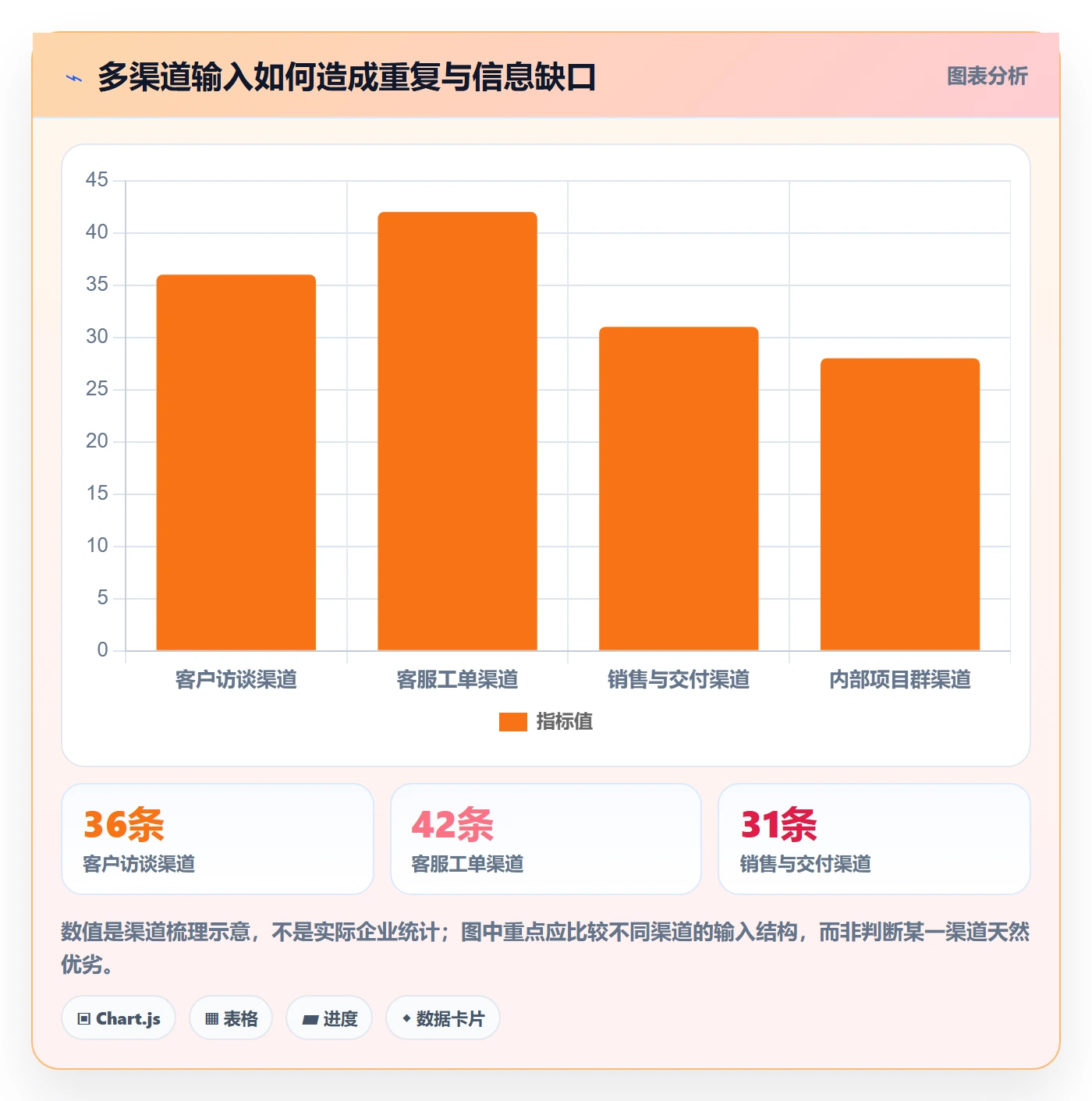 需求池实操方法:项目成员提升需求管理效率的实操方法方法与模板
