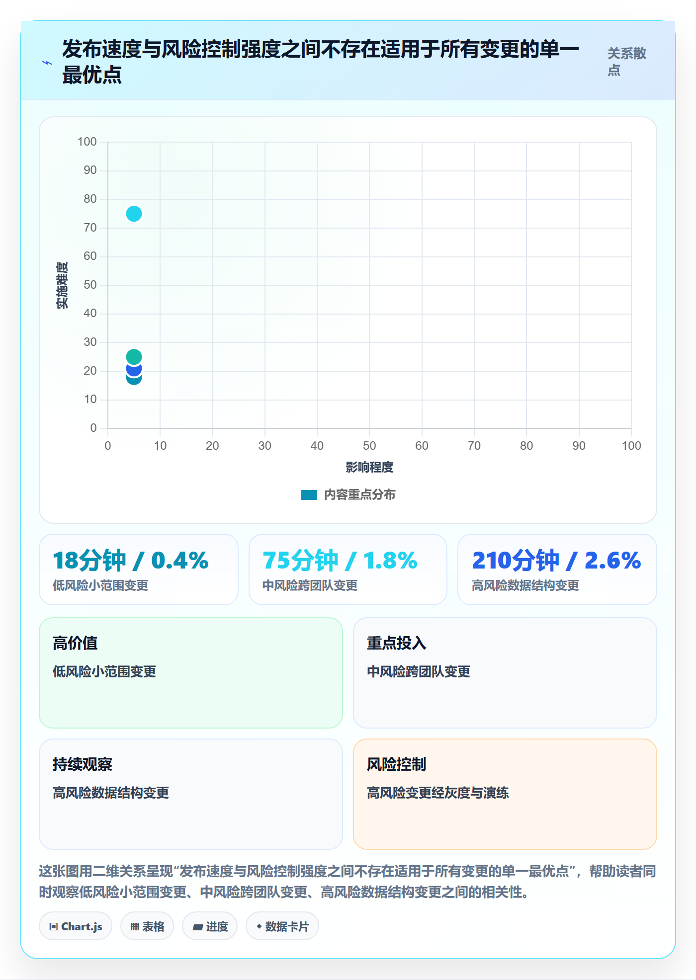 发布检查管理方法大全:企业管理者发布管理数据分析落地清单
