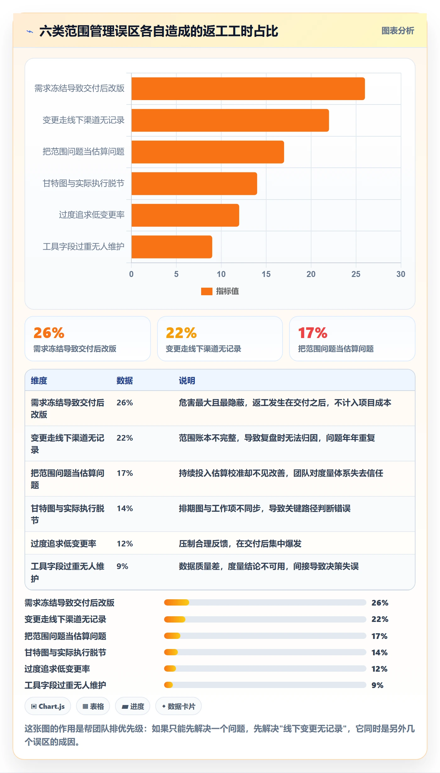 工作范围最佳实践:研发团队项目范围效率提升,常见问题