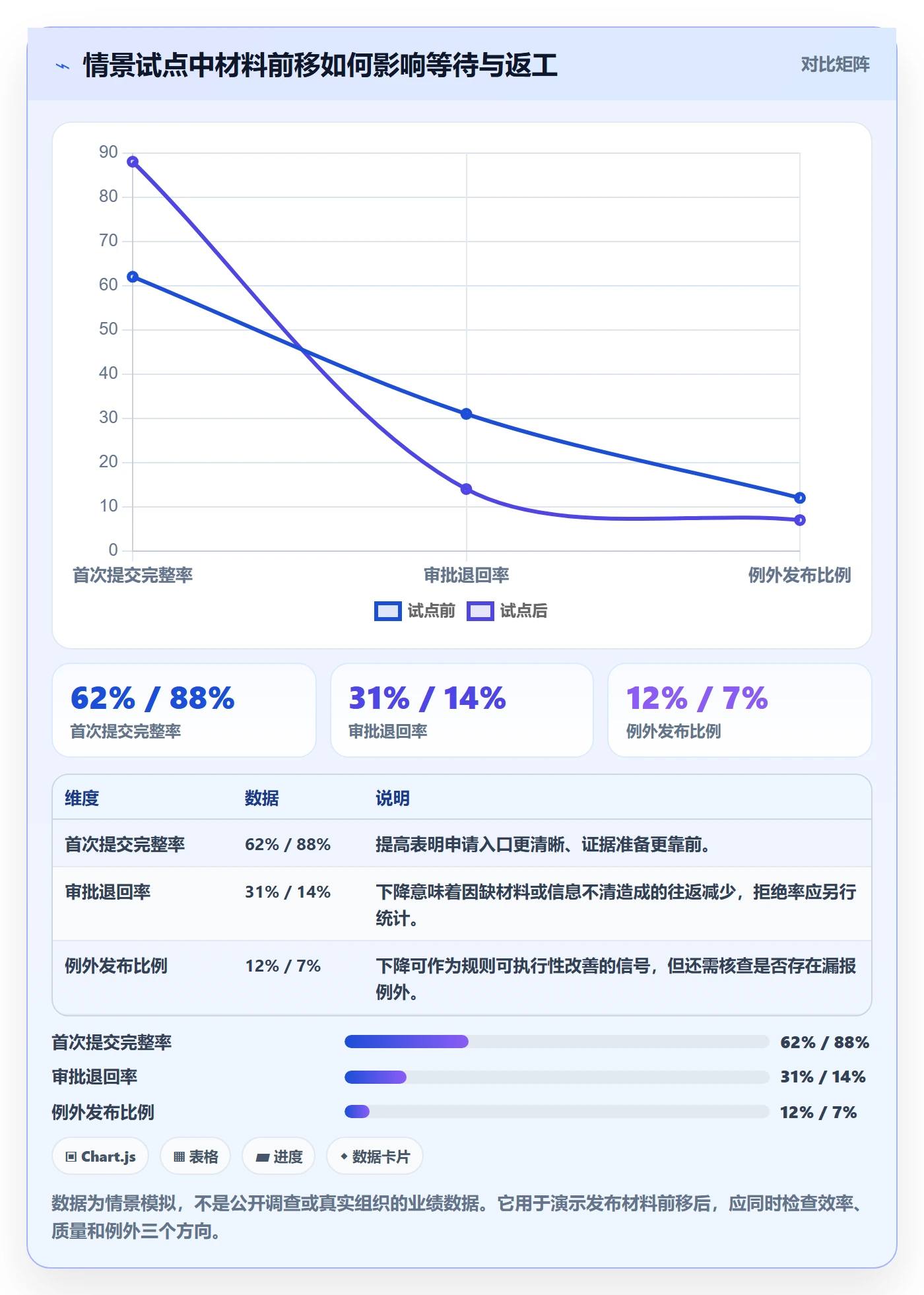 发布管理发布审批教程:PMO落地方案,避坑指南
