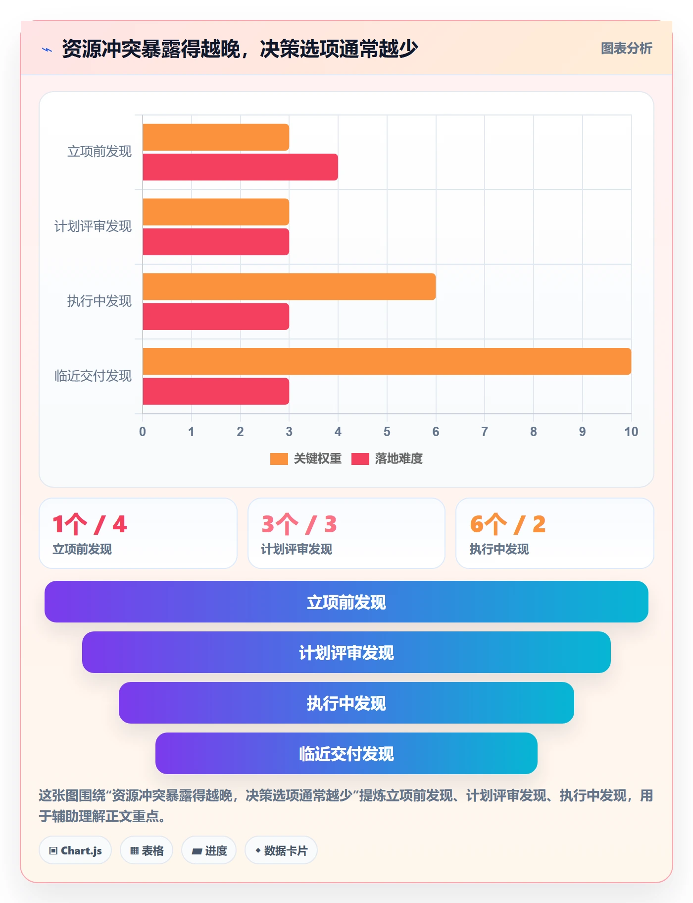 岗位落地方案：管理层开展资源管理的最佳实践案例解析