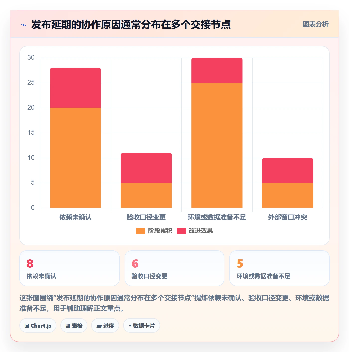 Release实操方法:跨部门团队提升版本管理效率的落地方案方法与模板