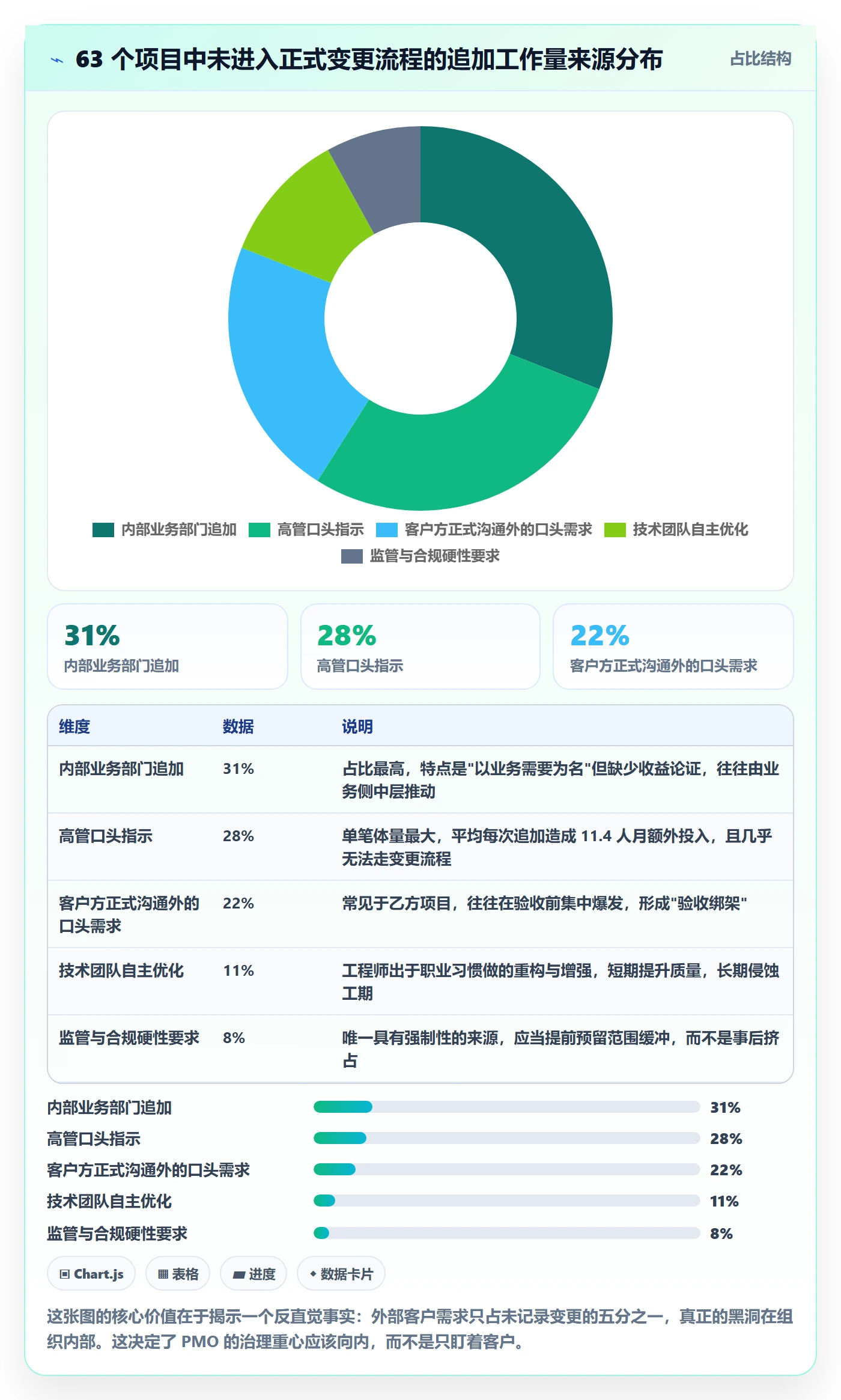 工作范围管理指南：PMO如何做好项目范围，入门指南全流程