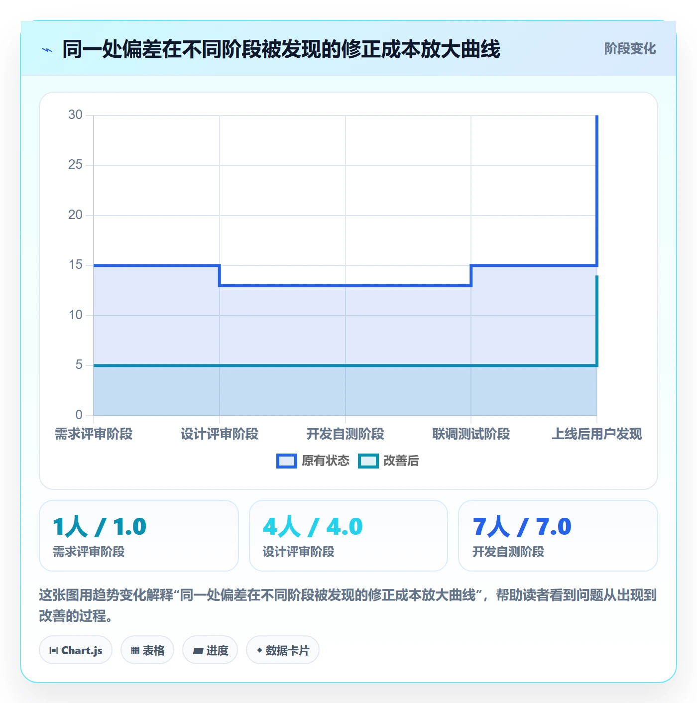 项目规划如何做好计划基线?项目经理实操方法与操作步骤