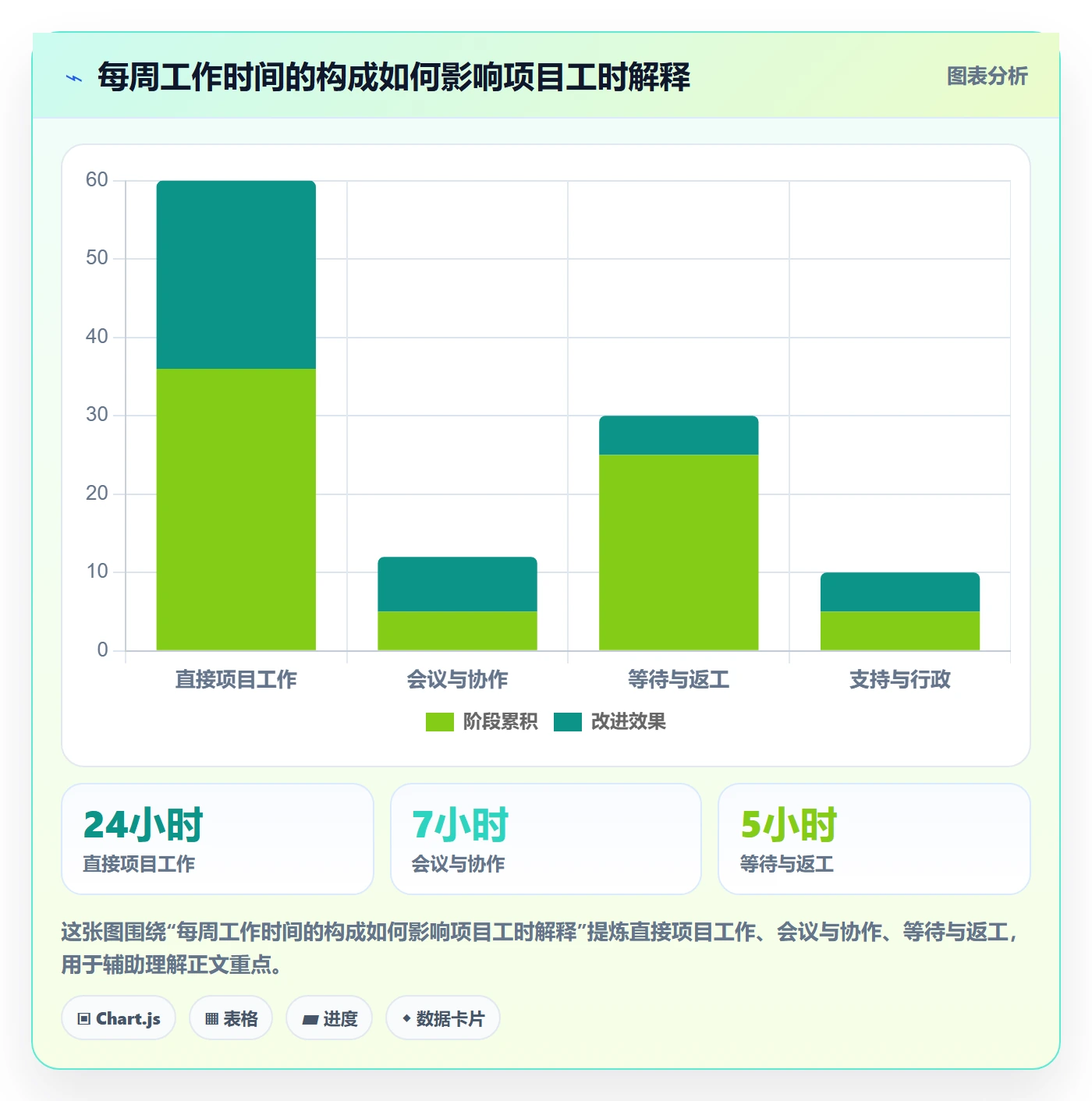 工时表周报工时教程:项目经理制度设计,避坑指南