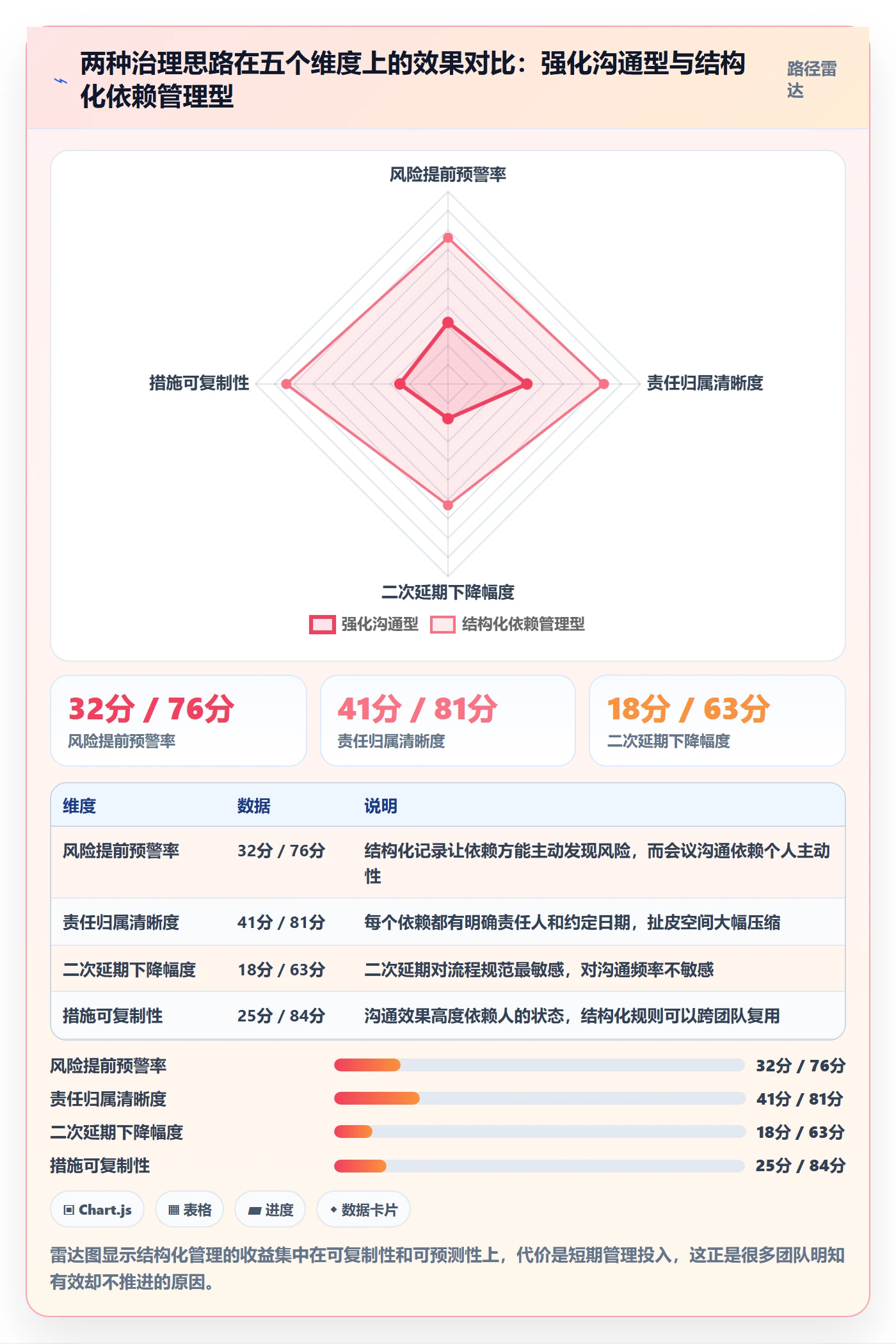 延期流程与规范:跨部门团队任务执行最佳实践关键指标