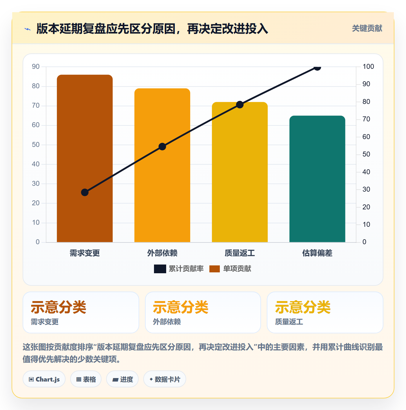 版本计划最佳实践:研发团队版本管理流程优化,常见问题
