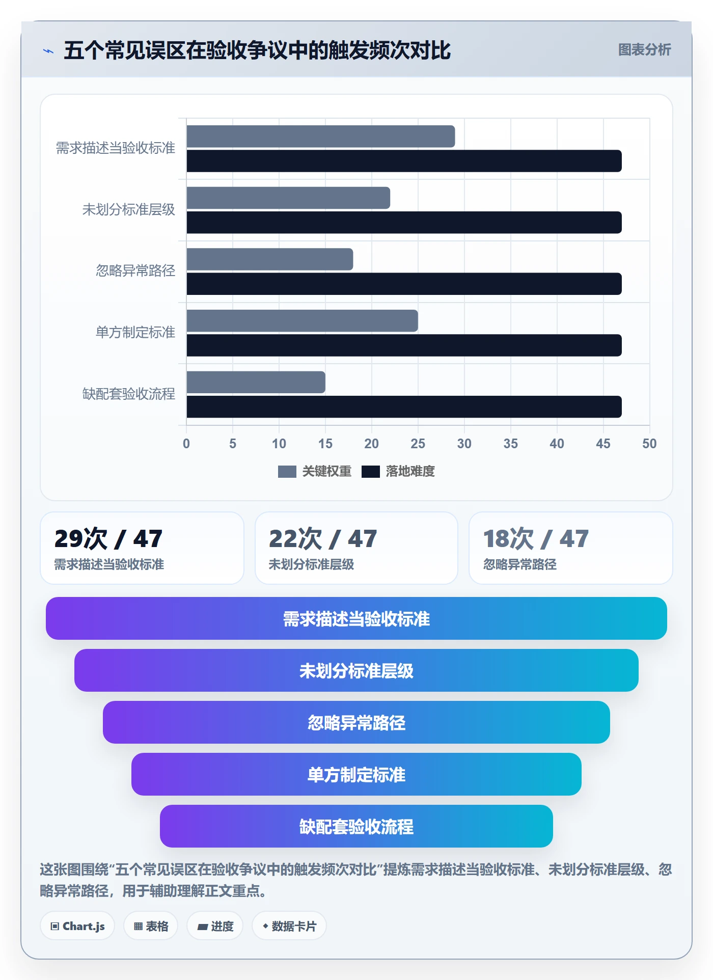 任务验收验收标准教程:PMO实操方法,避坑指南