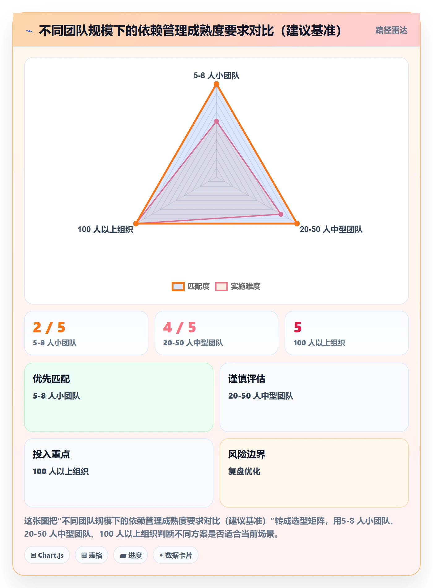依赖关系最佳实践:项目成员任务依赖入门指南,常见问题