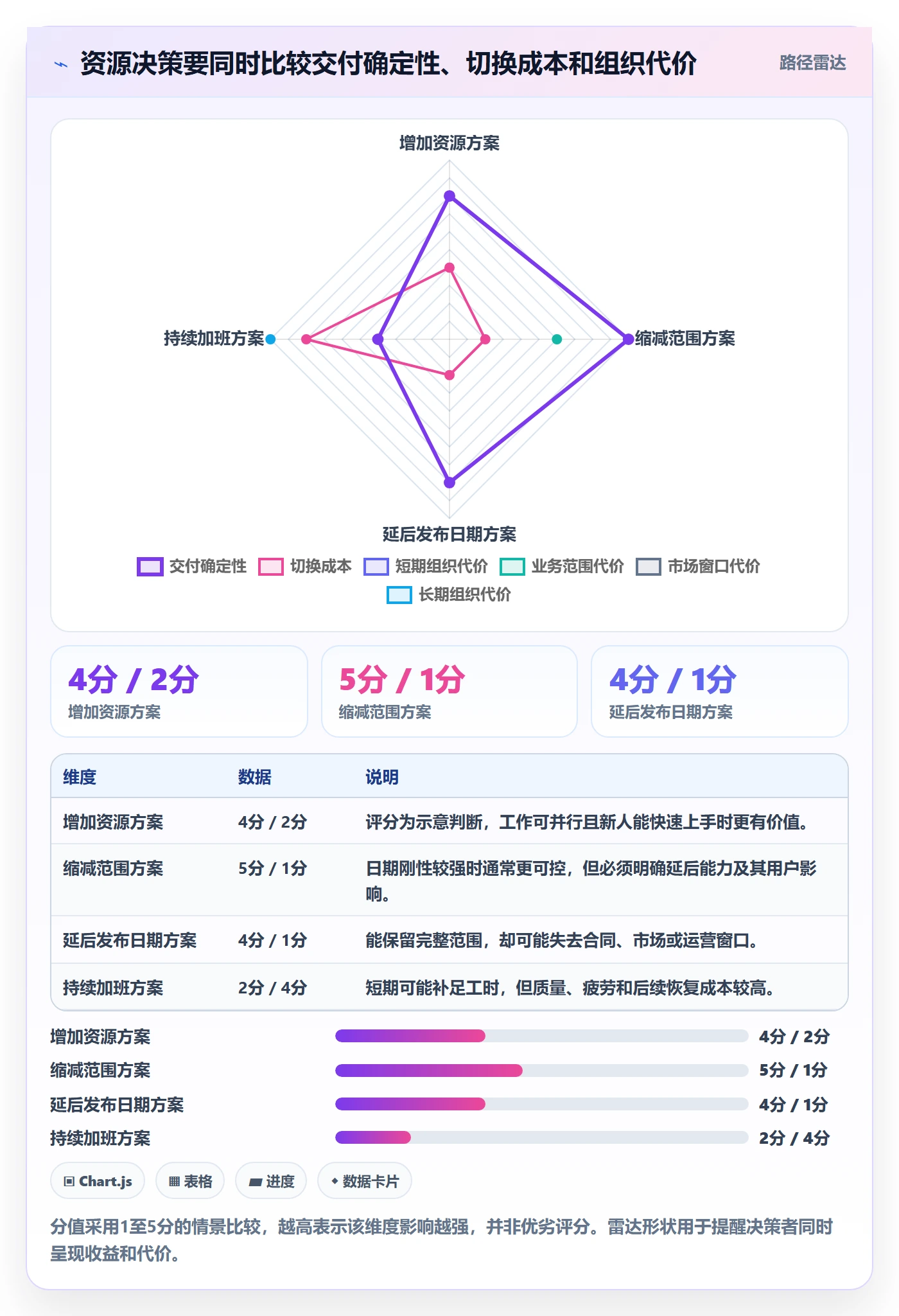 资源负载怎么做？产品经理风险控制：人力资源计划从0到1