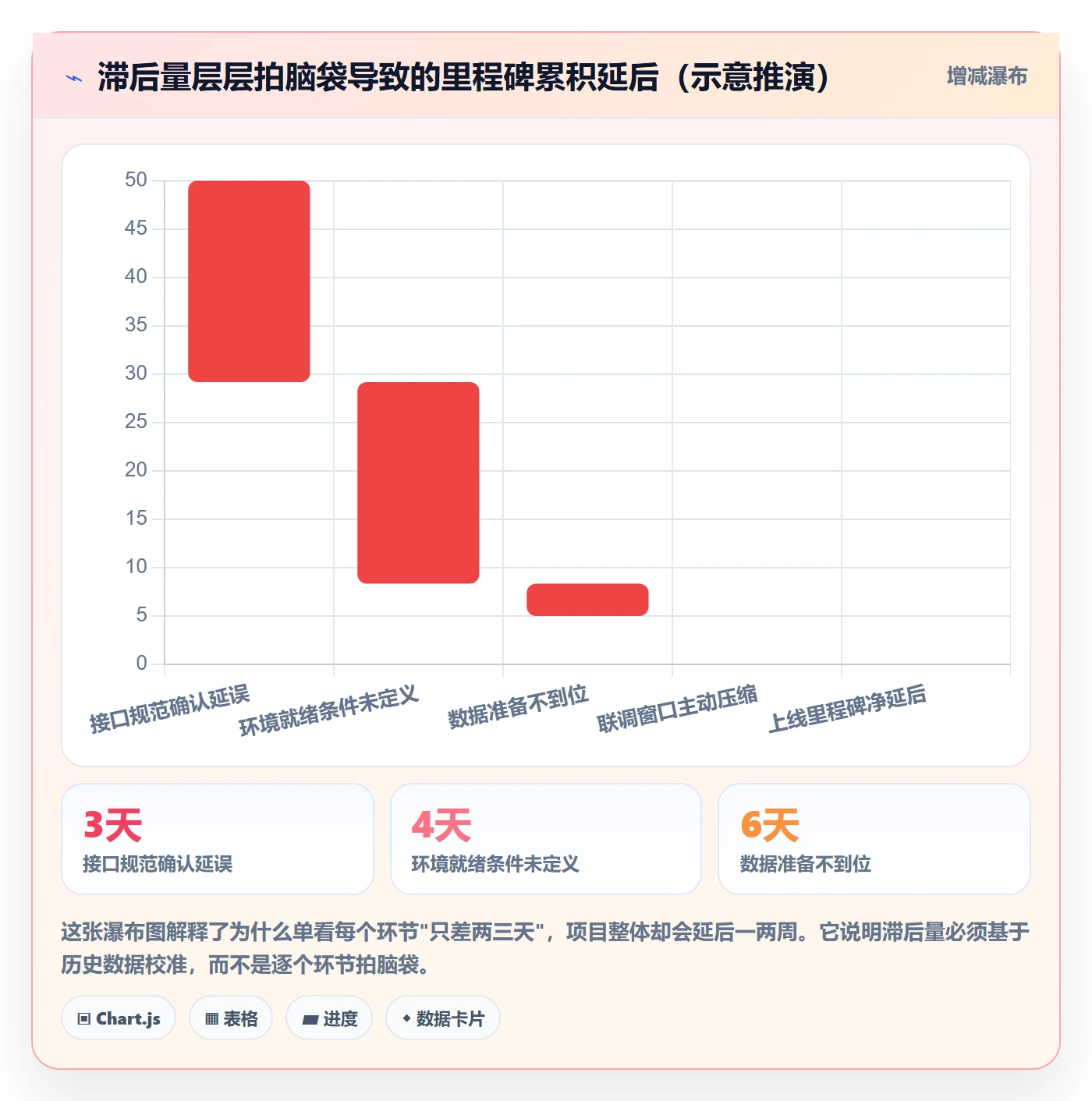 SS怎么做?实施团队最佳实践:任务依赖从0到1