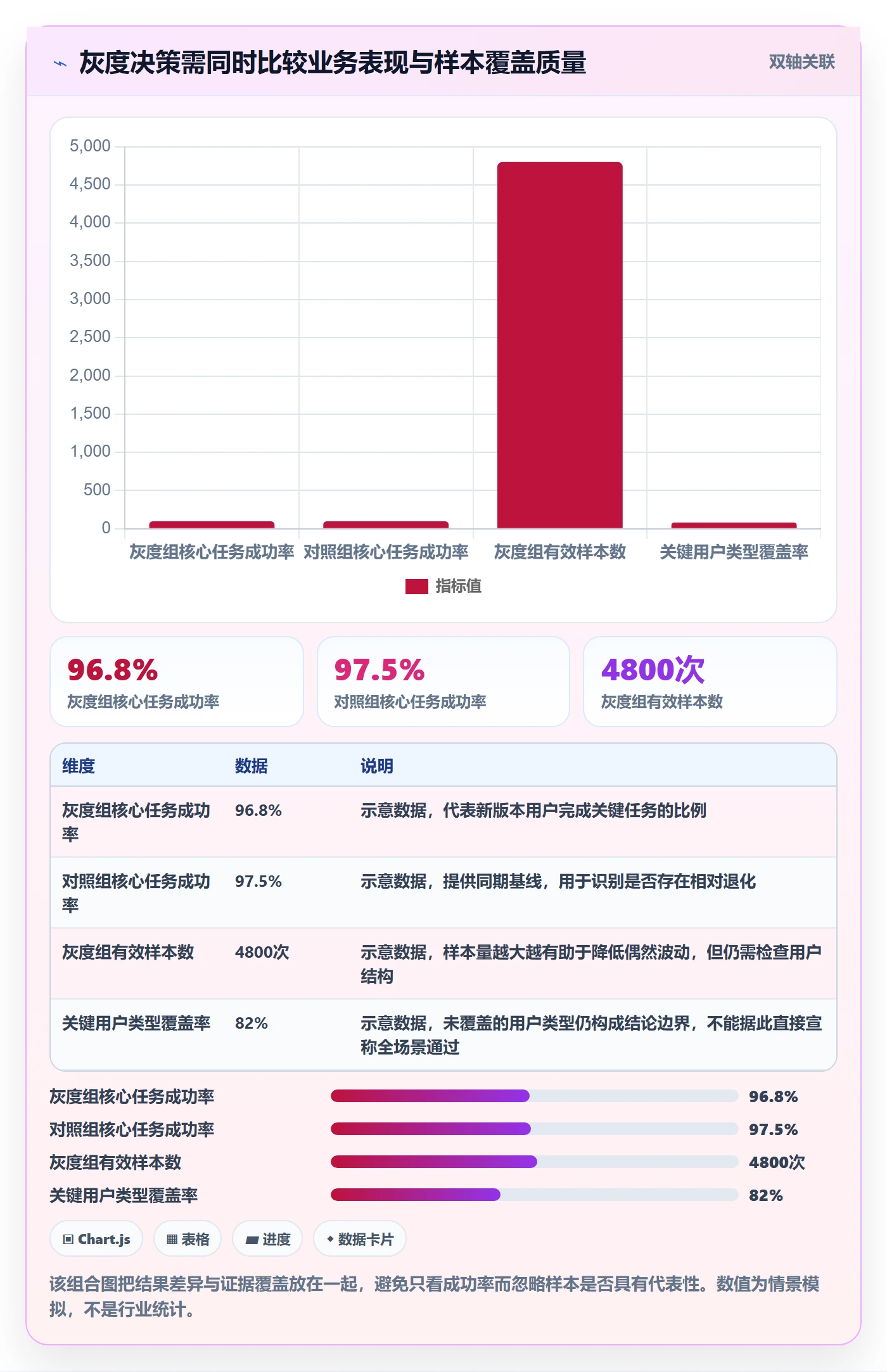 灰度发布管理指南:企业管理者如何做好发布管理,实操方法全流程