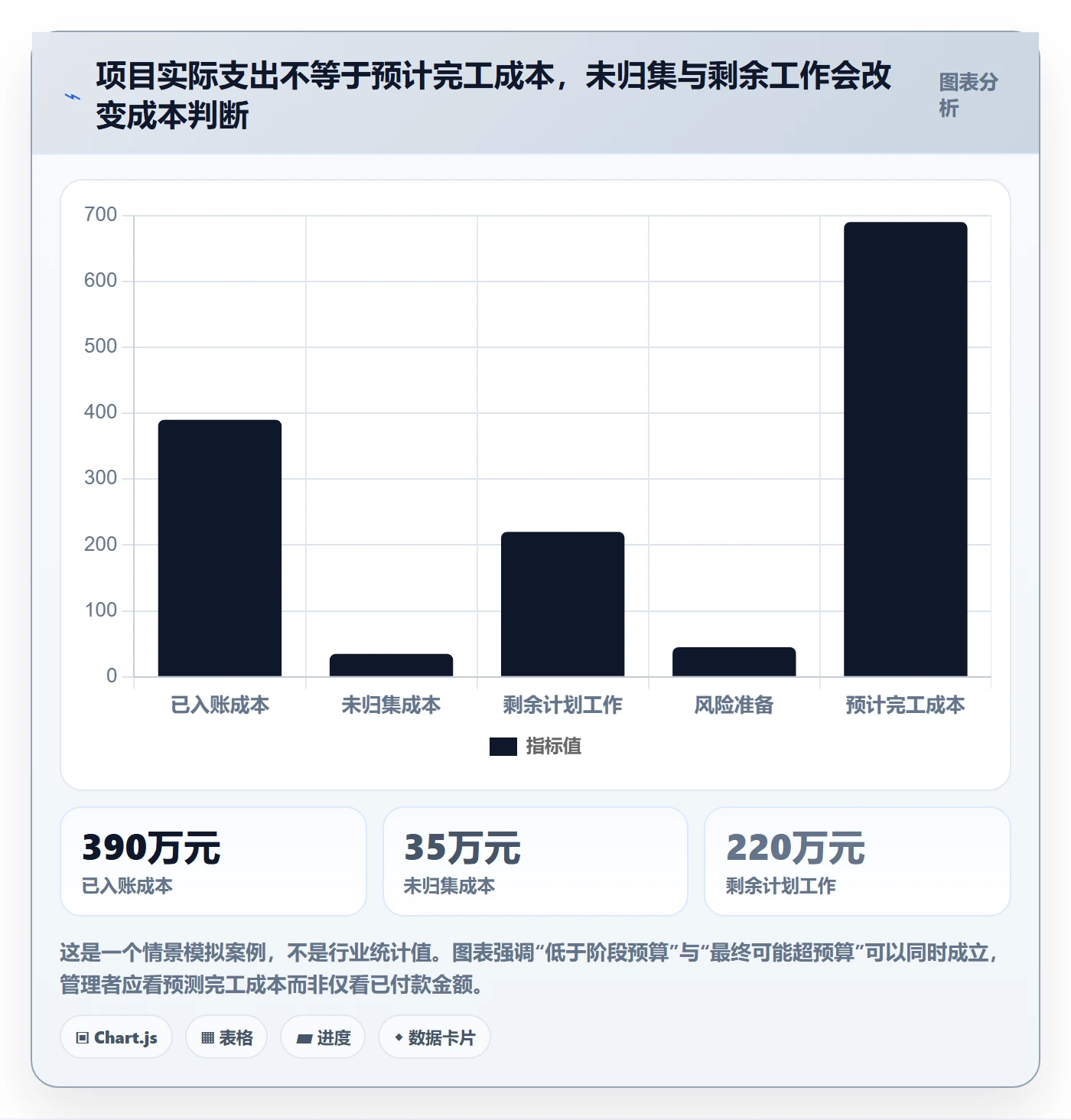 成本流程与规范:研发团队成本管理制度设计关键指标