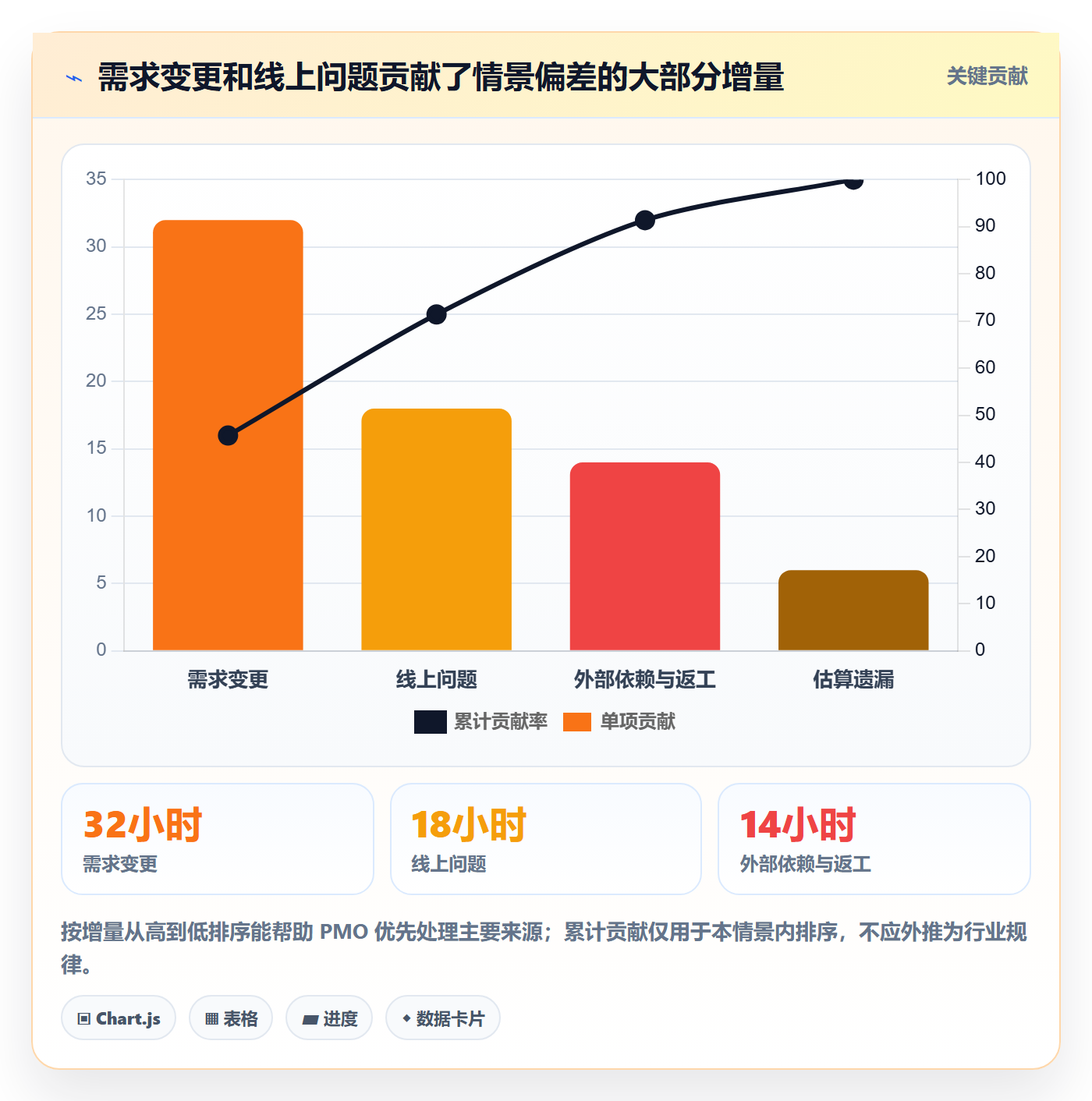 计划工时实操方法:PMO提升工时管理效率的数据分析方法与模板