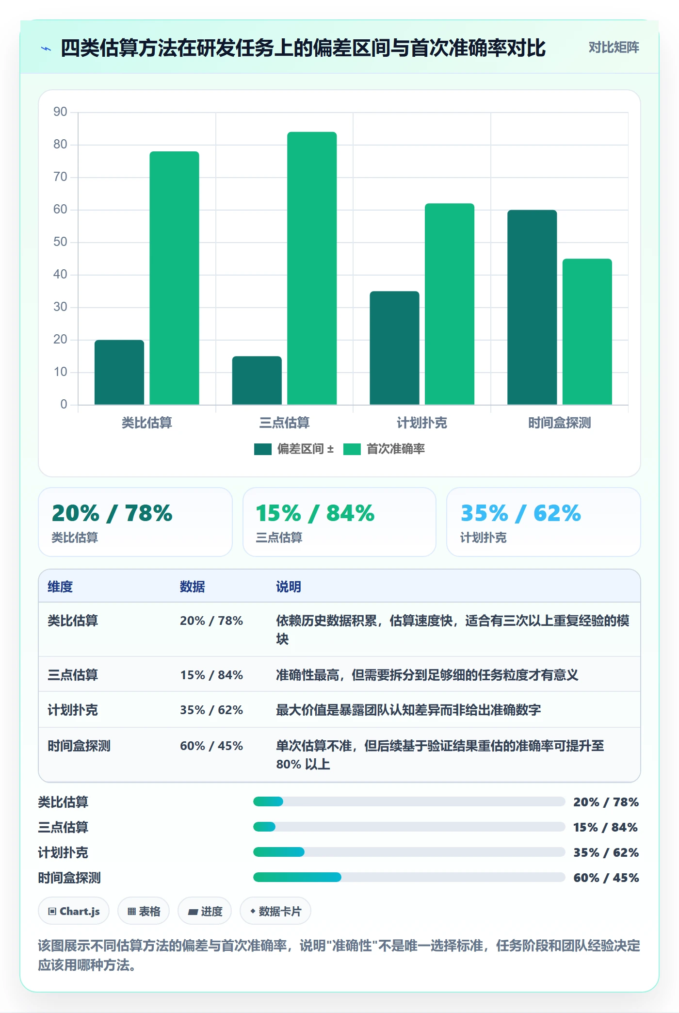 项目规划项目计划教程：研发团队协同管理，避坑指南