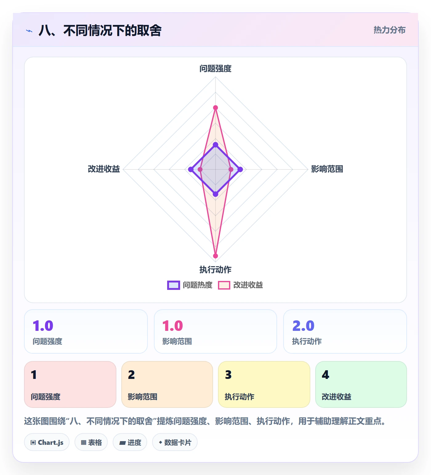 八、不同情况下的取舍