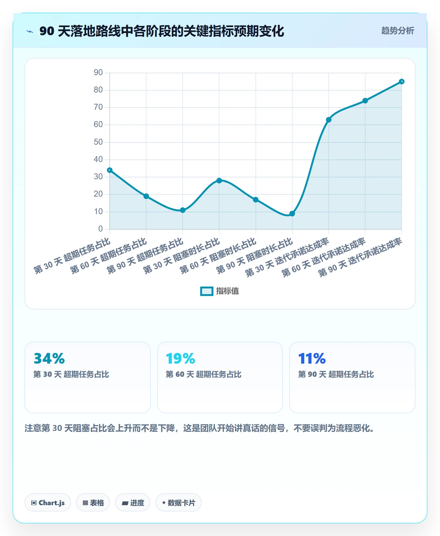 项目进度怎么做?研发团队流程优化:进度管理从0到1