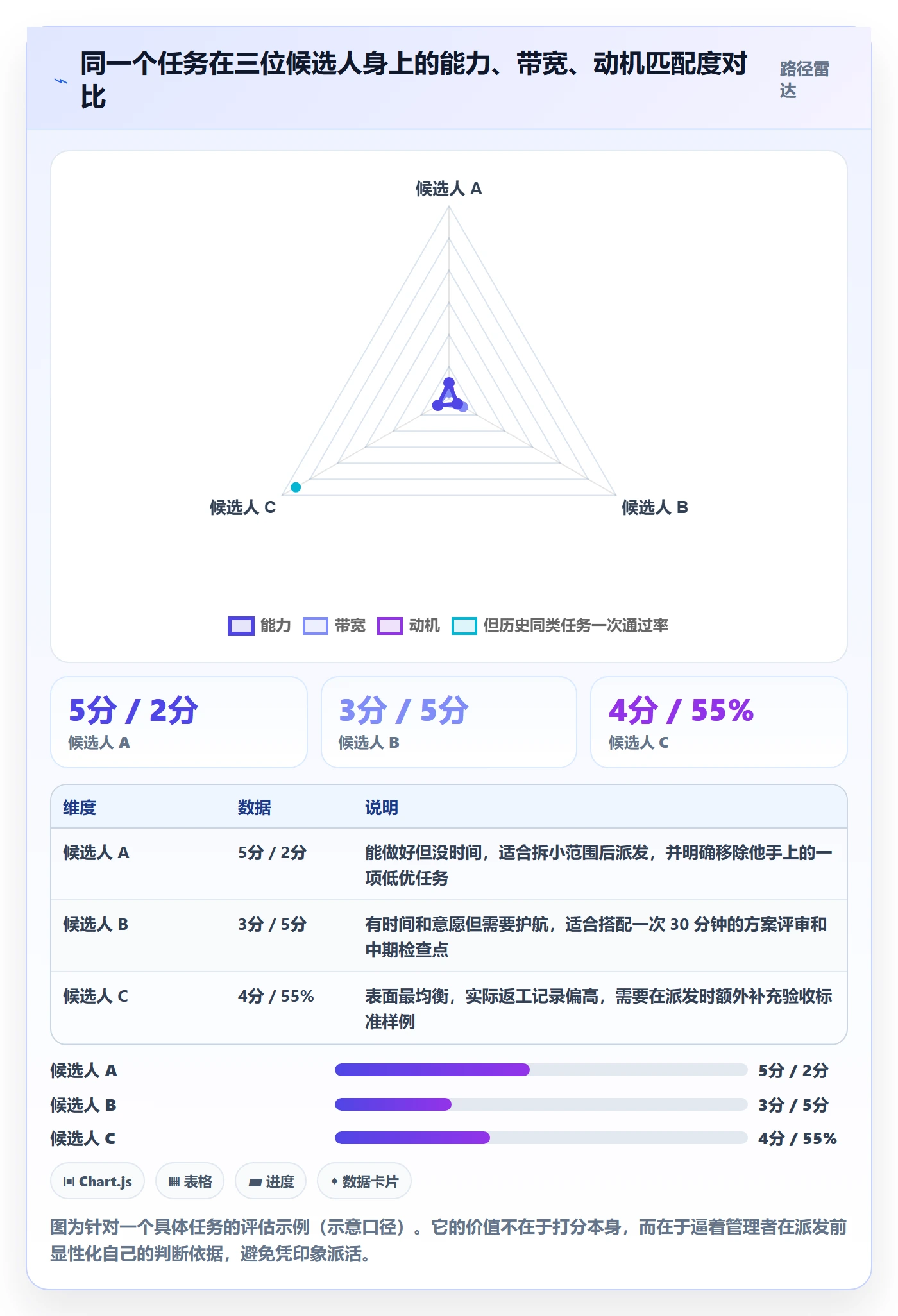 任务分派如何做好派发?管理层最佳实践与操作步骤