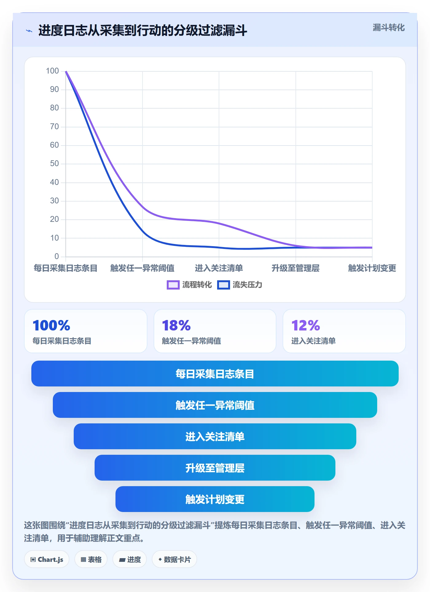 进度跟踪进度日志全流程:企业管理者实操方法与一文讲清