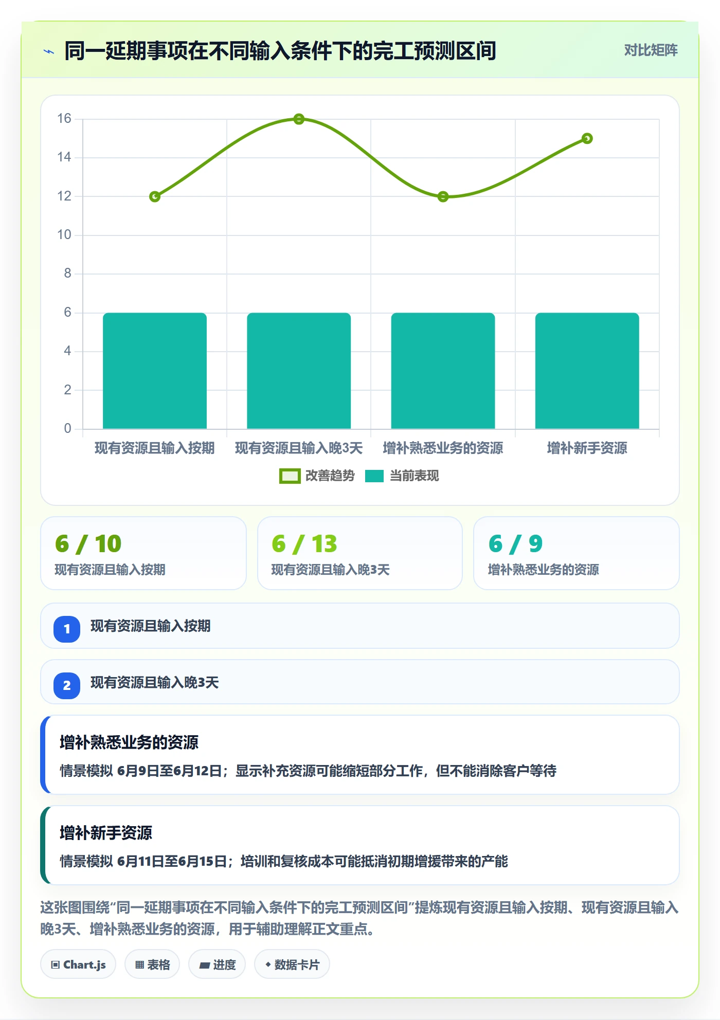 延期原因管理指南：实施团队如何做好延期管理，实操方法全流程