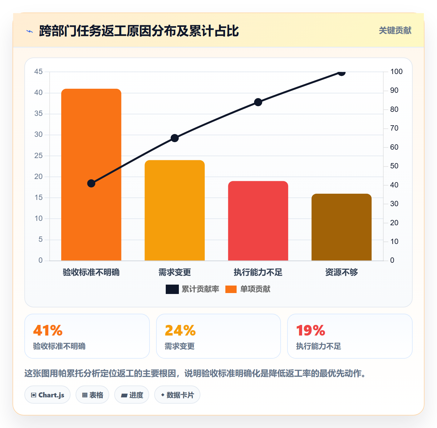 多人任务流程与规范:跨部门团队任务分派实操方法关键指标